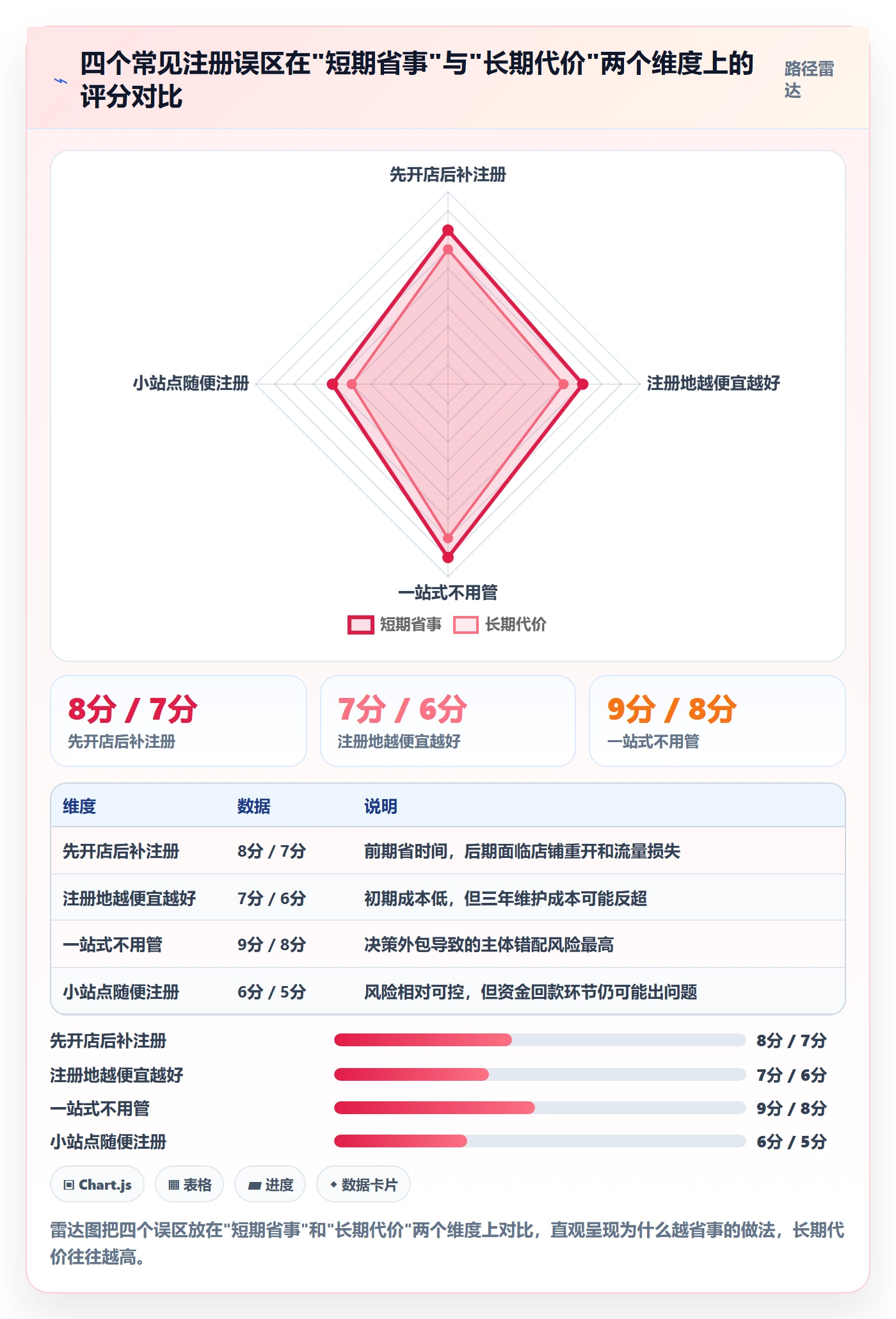 跨境电商一站式服务进阶玩法：公司注册从哪里开始