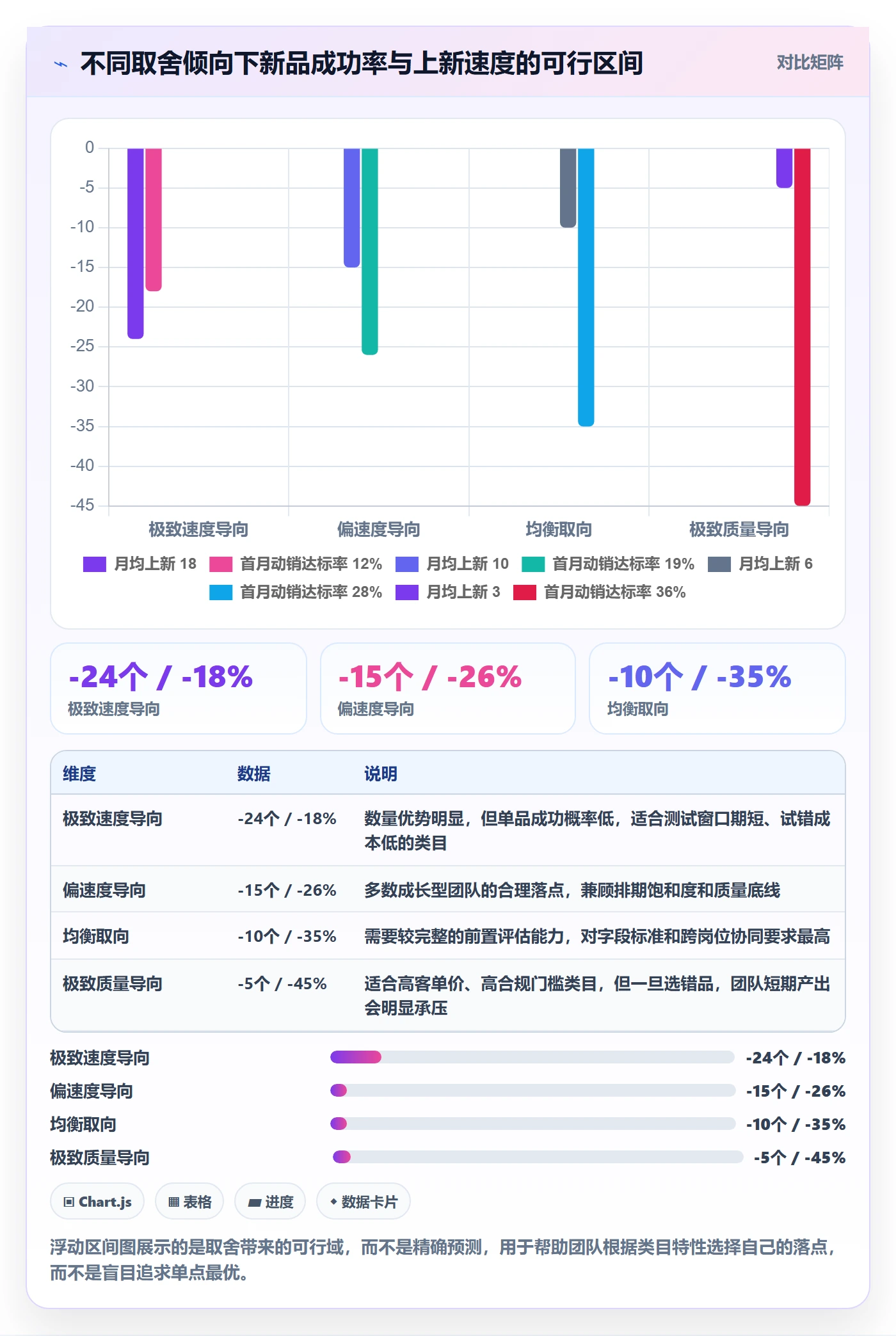 跨境电商运营团队协同：选品上新从哪里开始
