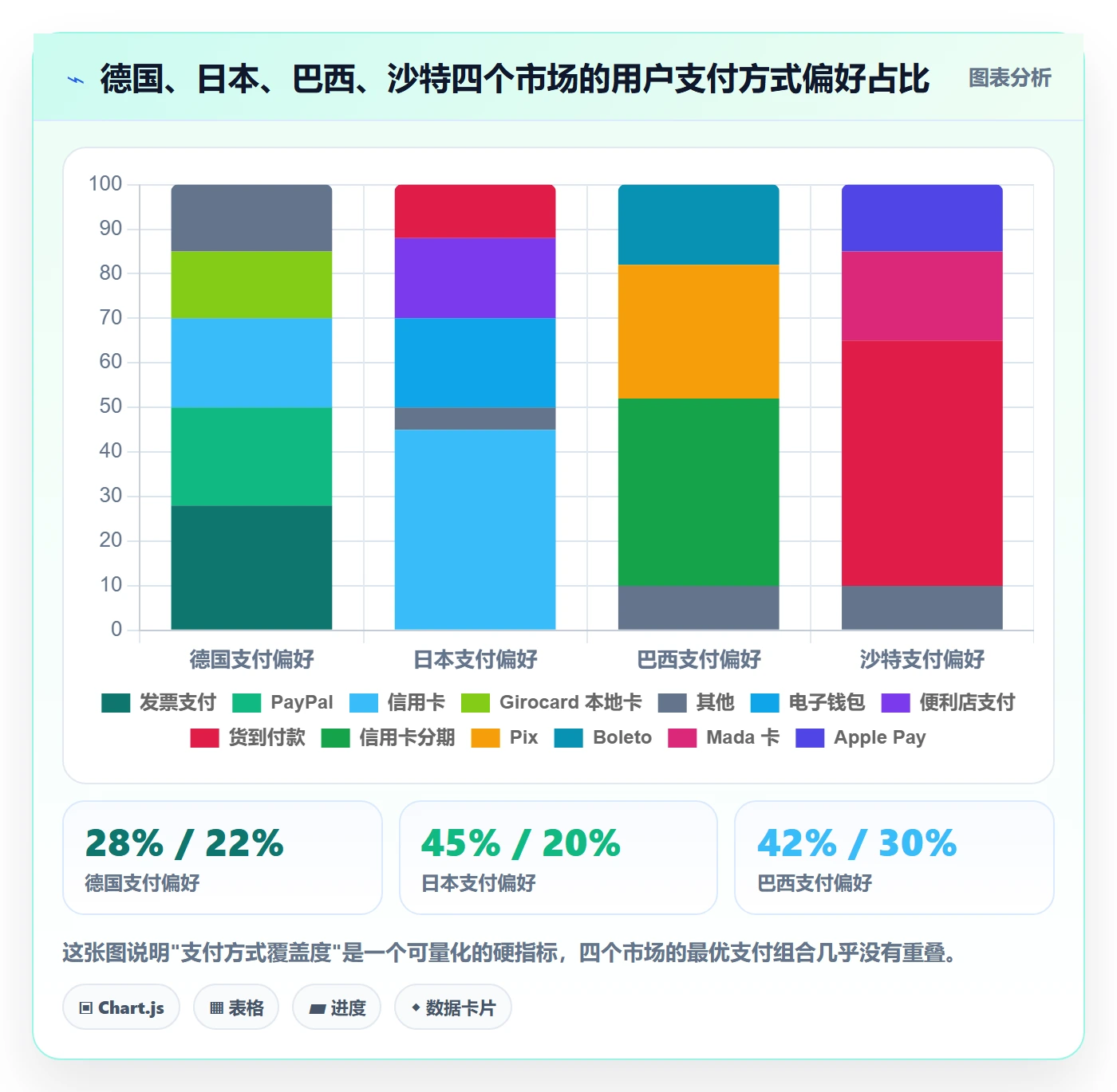 跨境电商运营实用方法：围绕转化优化建立本地化运营