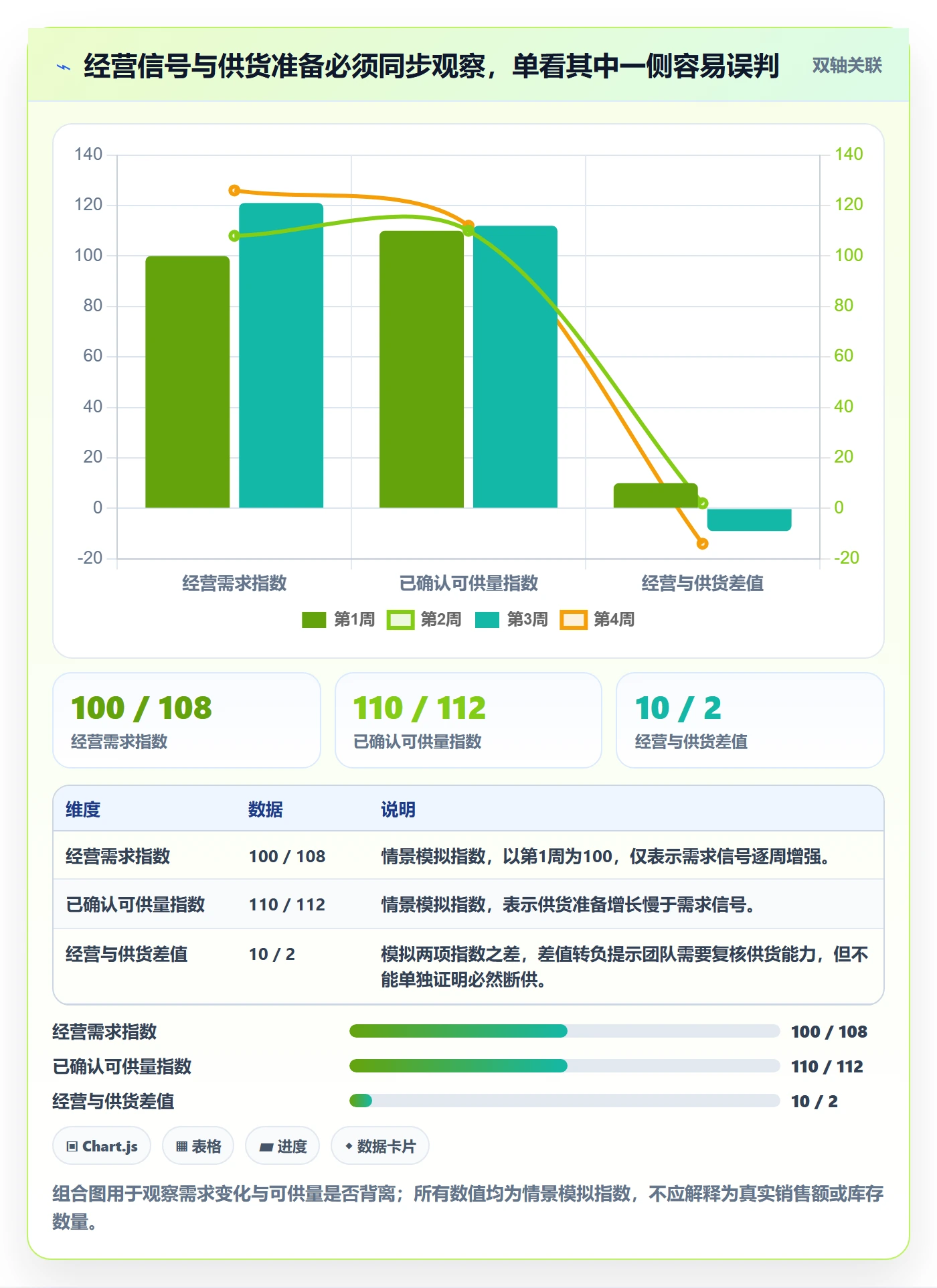 temu使用技巧：全托管模式对应的团队协同方法