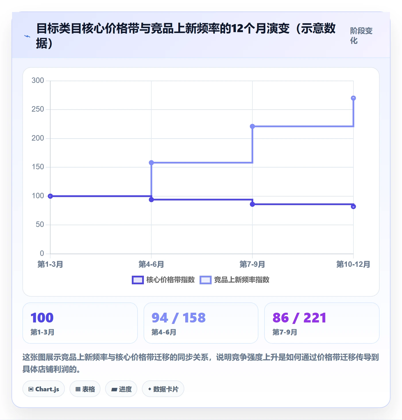 商品分析业务拆解：竞争强度为什么影响多店经营