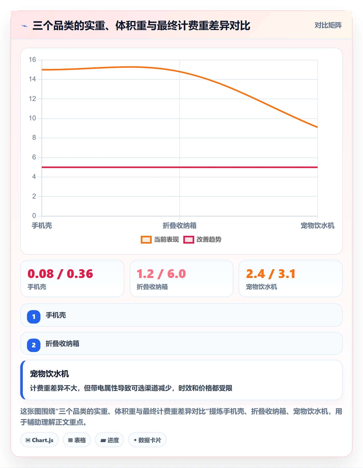 跨境电商运营操作手册：选品上新对应的物流方案步骤