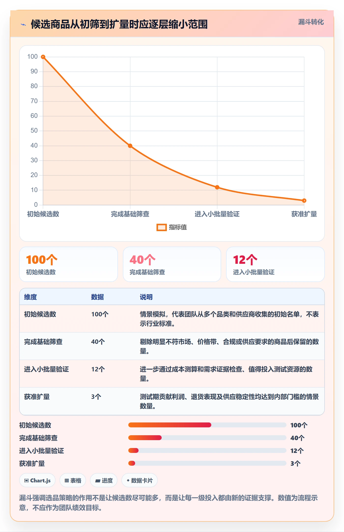 跨境电商执行标准：选品策略环节如何体现选品策略