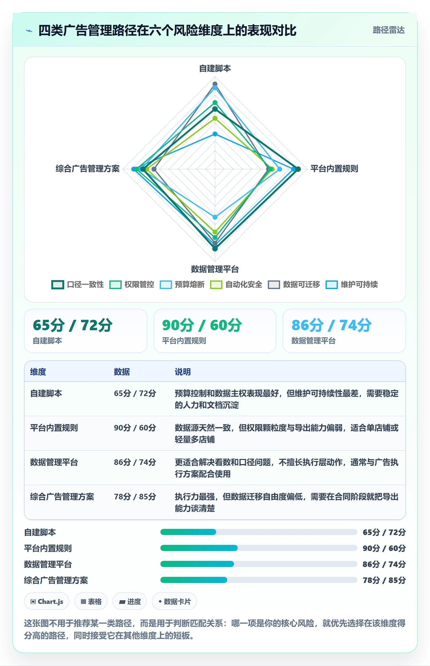 亚马逊软件决策指南：用风险排查判断广告管理方案