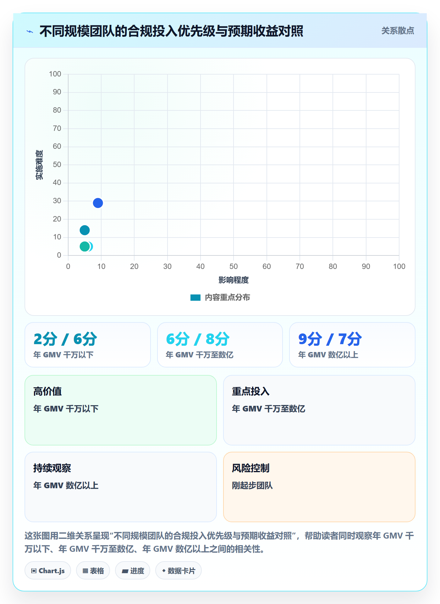 erp跨境电商问题诊断：物流对接如何用合规管理改进