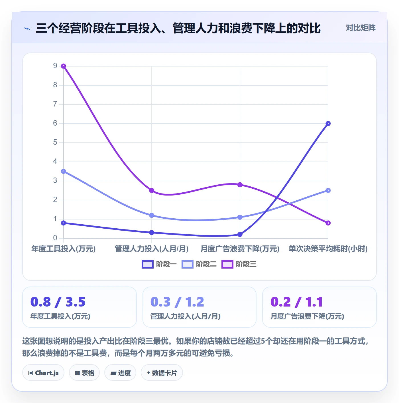 亚马逊软件怎么管?以广告管理为核心的多店经营方案