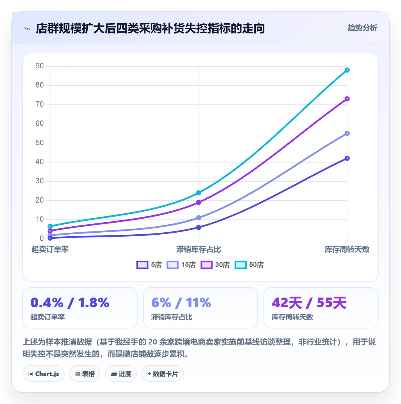 erp跨境电商执行标准：采购补货环节如何体现店群管理