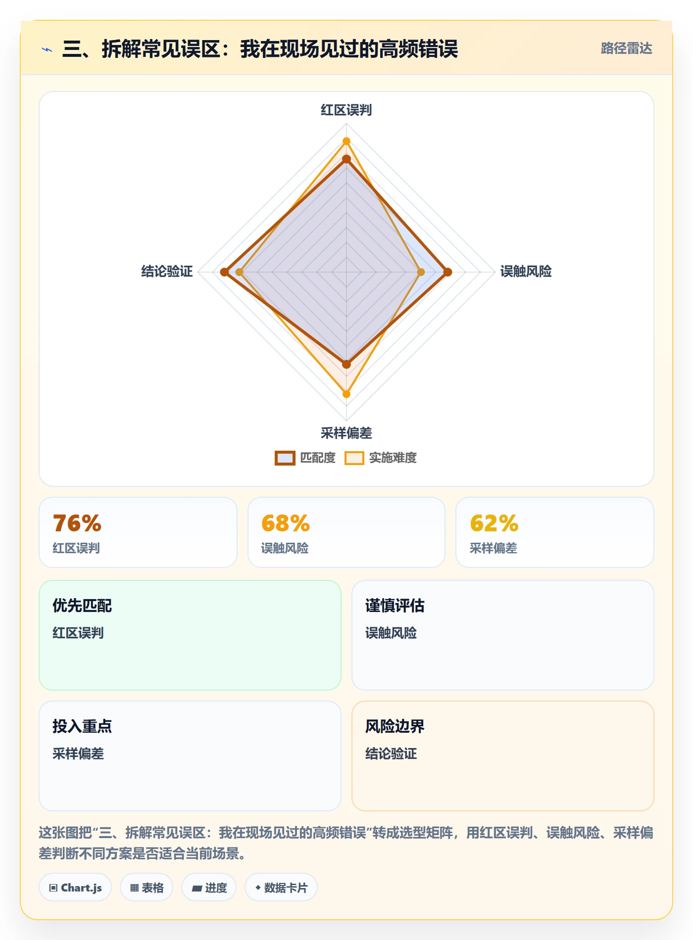 三、拆解常见误区：我在现场见过的高频错误