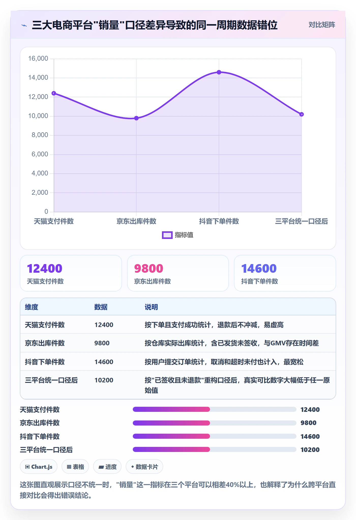 商品分析从0到1：销量趋势的工具对比与操作要点