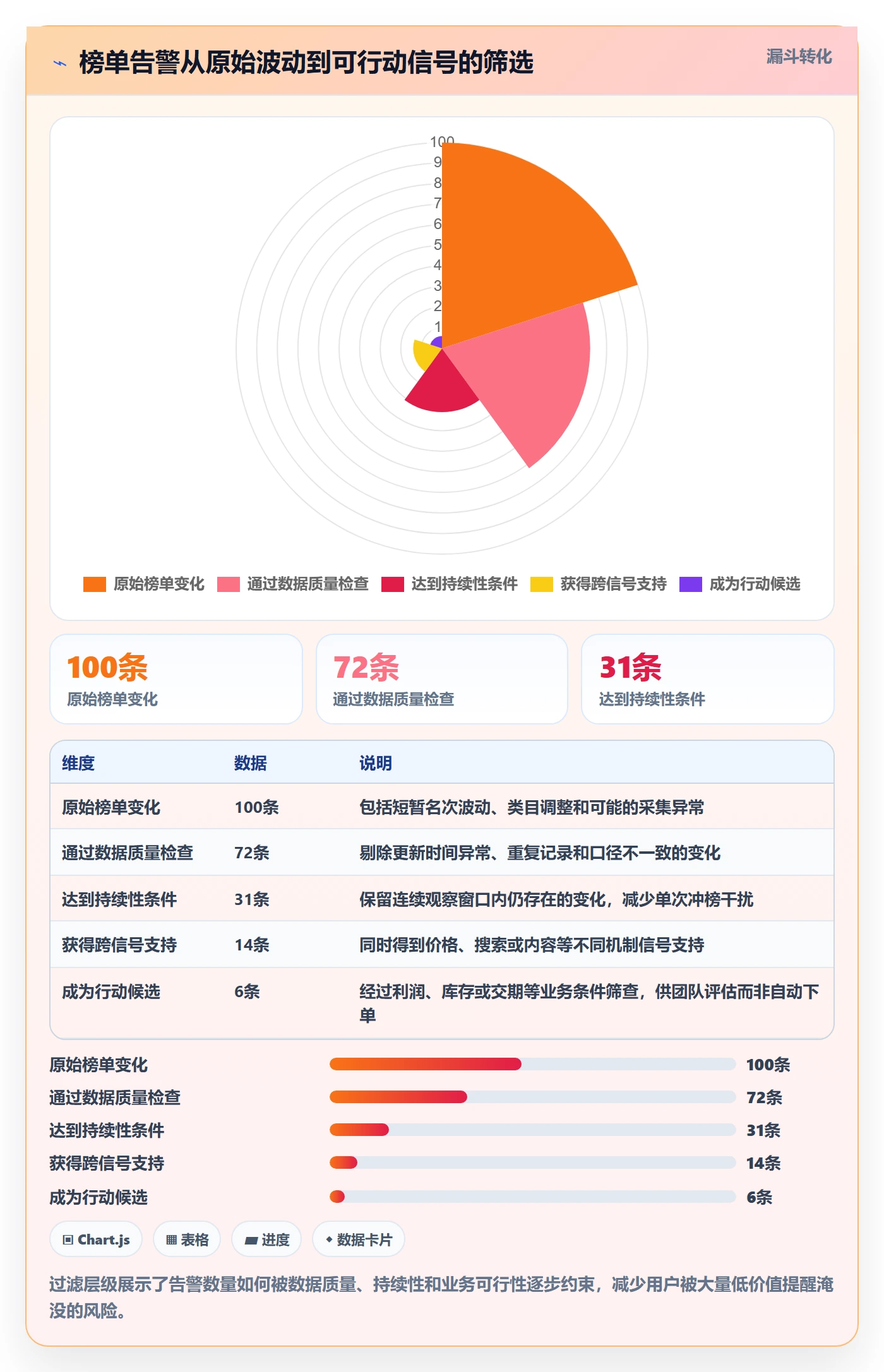 电商数据查询网站运营框架：把平台榜单纳入旺季准备