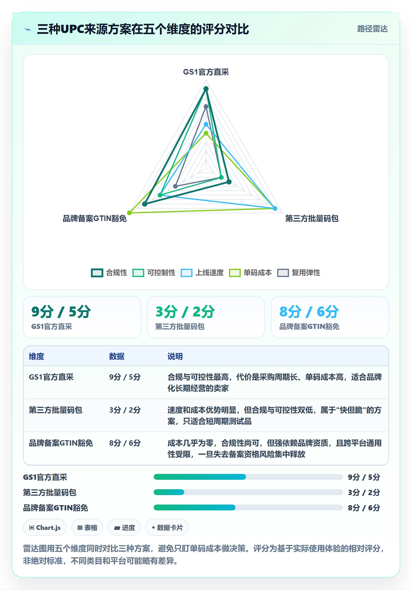 UPC码建设路线：从商品绑定到选品策略分几步