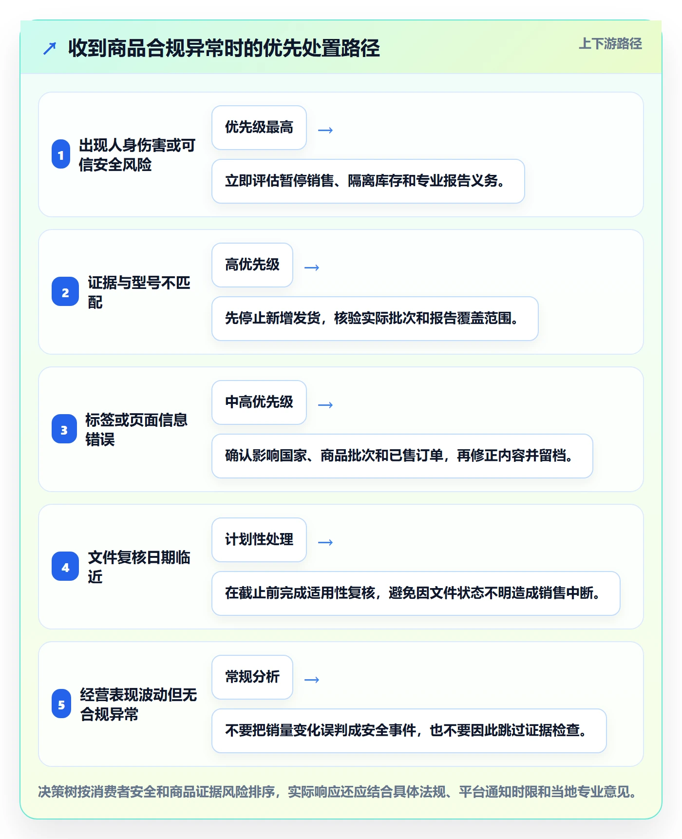 temu管理要点：全托管模式的合规管理如何设计