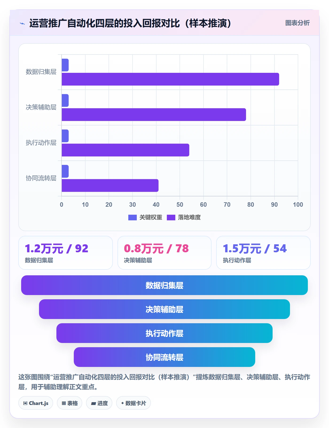 跨境电商一站式服务配置指南：运营推广需要哪些自动化方案设置