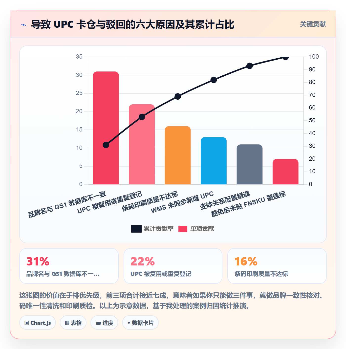 UPC码操作手册：平台审核对应的海外仓管理步骤
