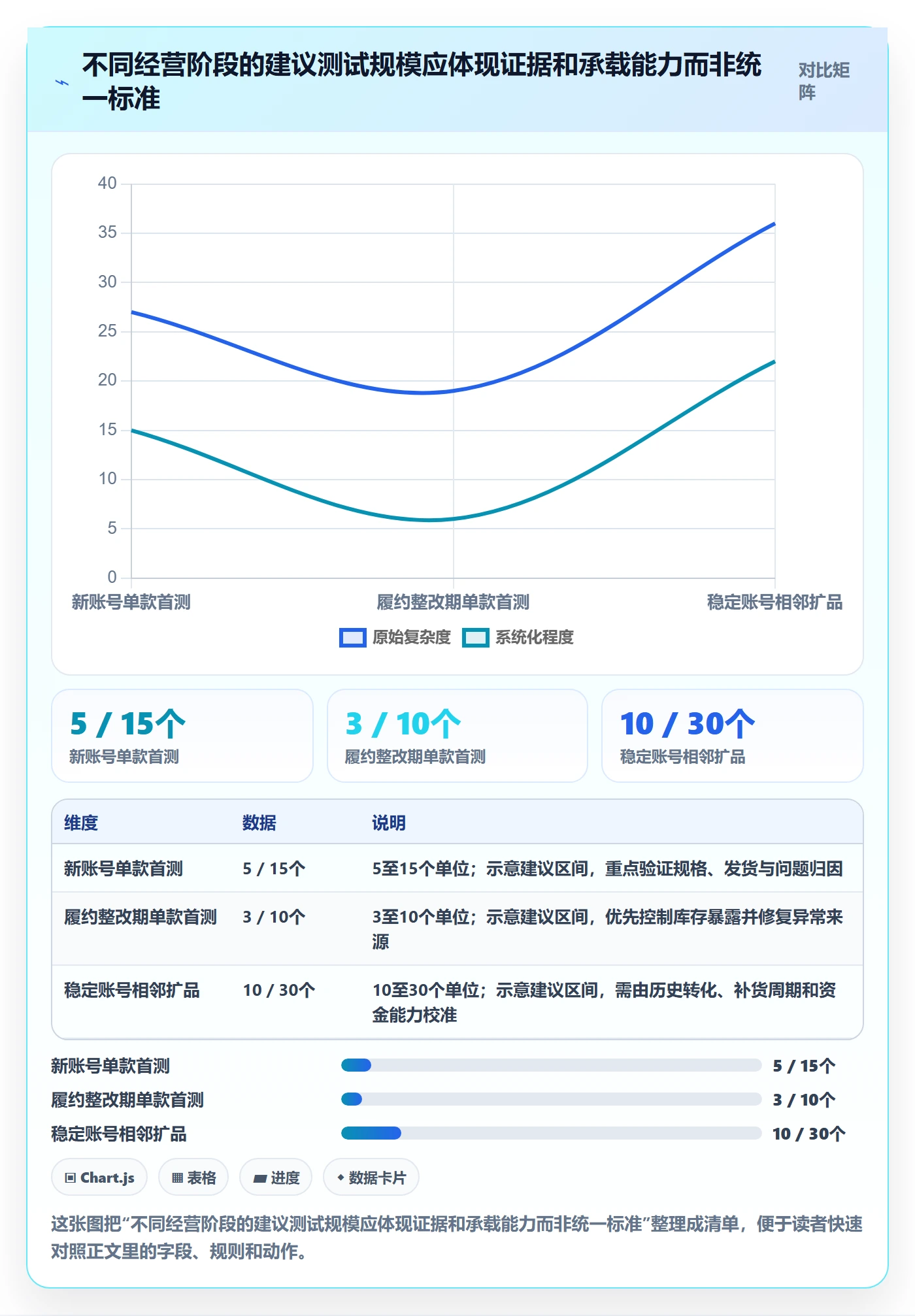 temu管理要点:账号绩效的选品策略如何设计