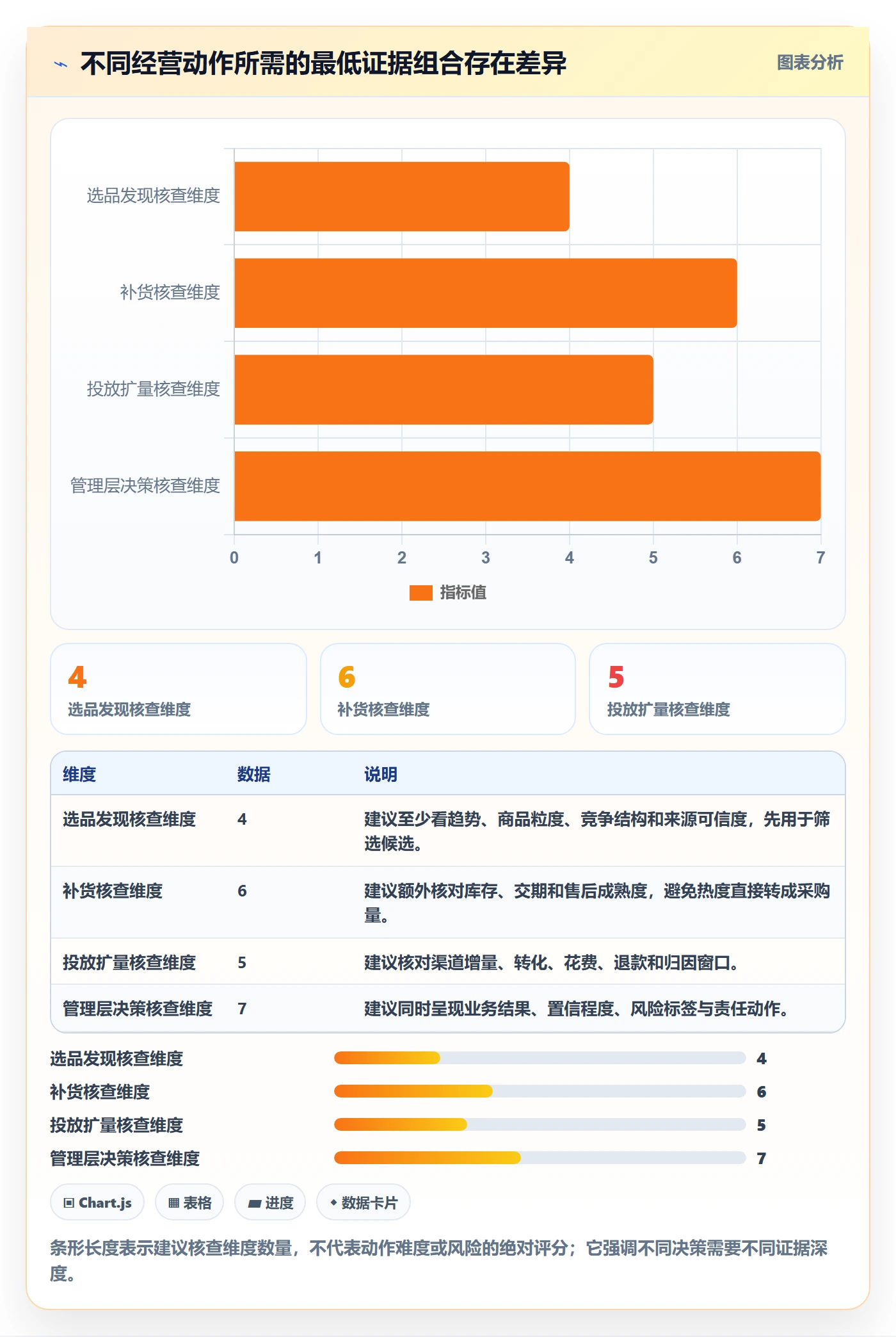 电商数据查询网站配置指南：商品热度需要哪些风险排查设置