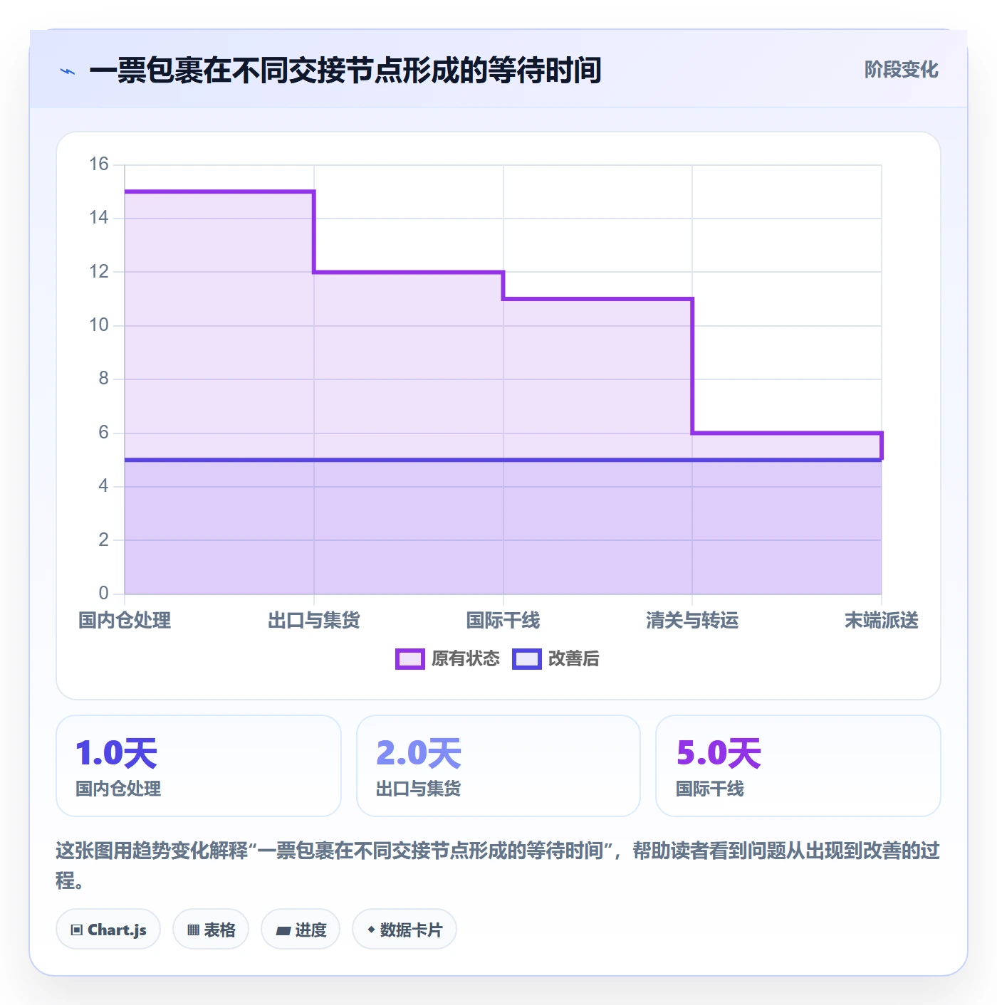 跨境电商怎么落地？从跨境物流讲清新手避坑