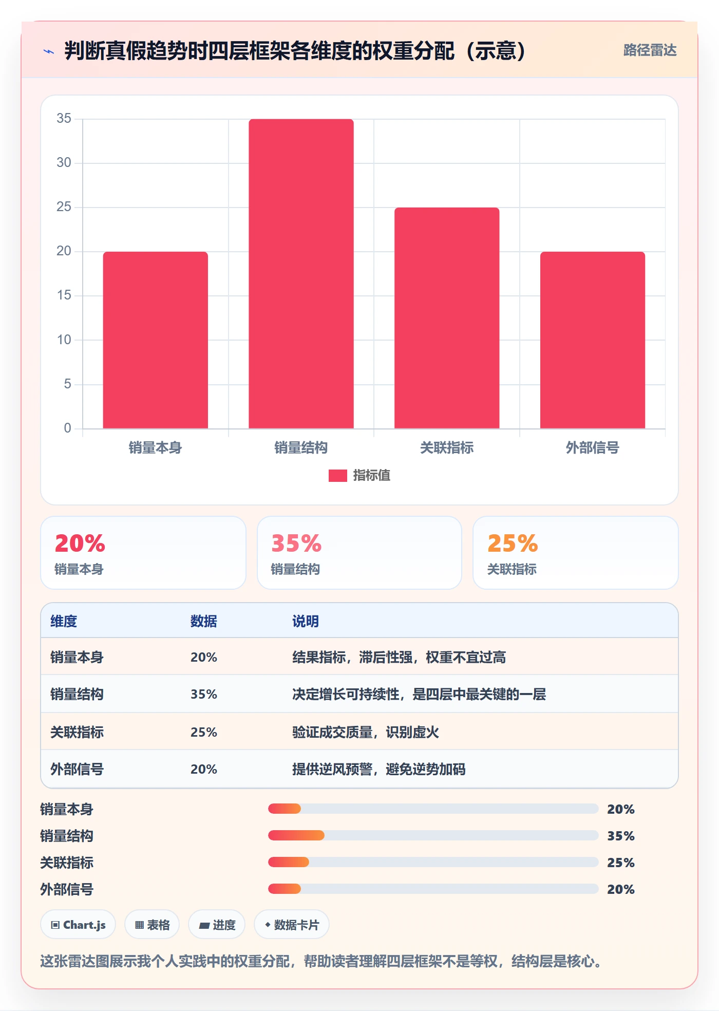 商品分析决策指南：用落地案例判断销量趋势方案