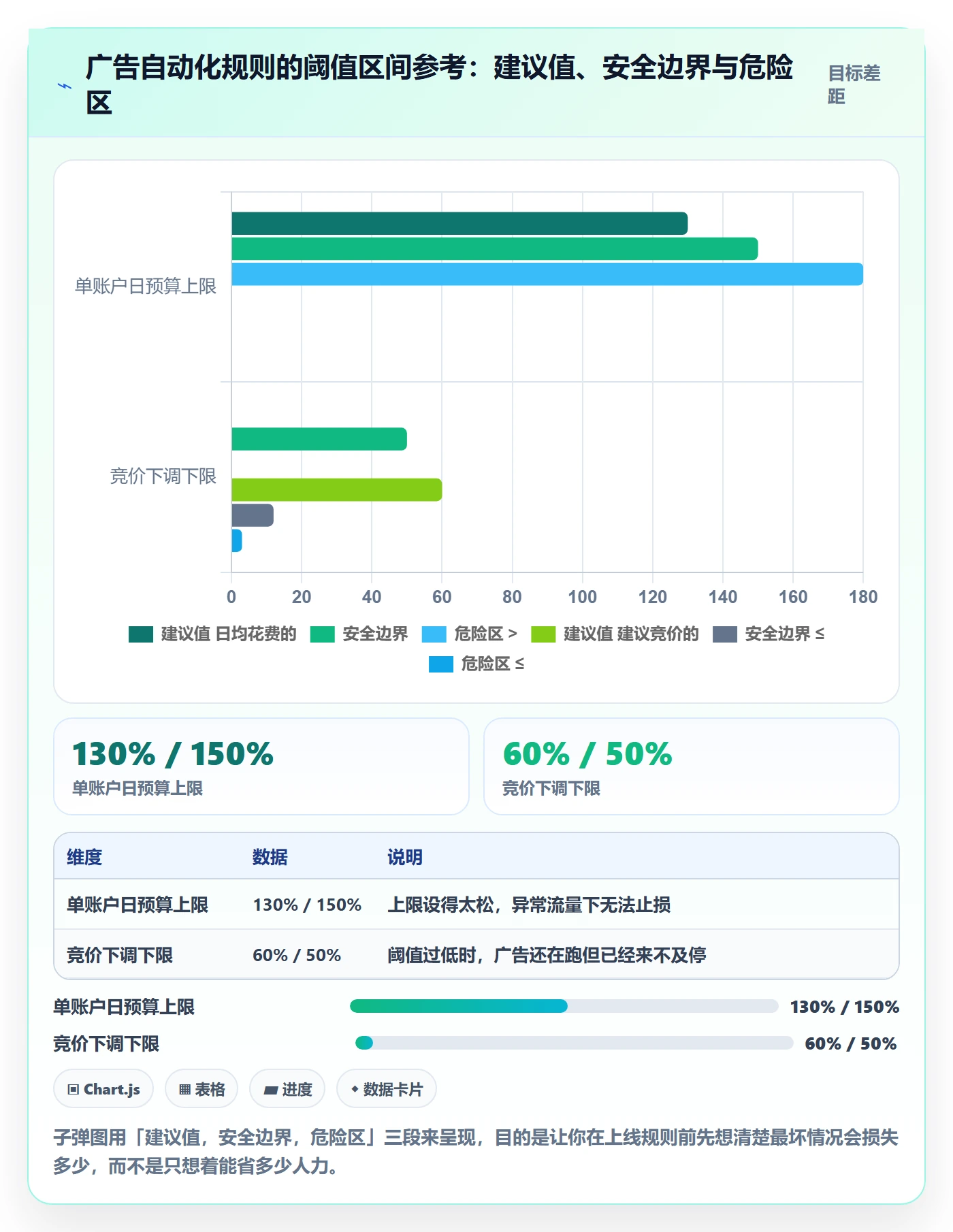 erp跨境电商场景解析：多平台刊登中的广告投放怎么处理