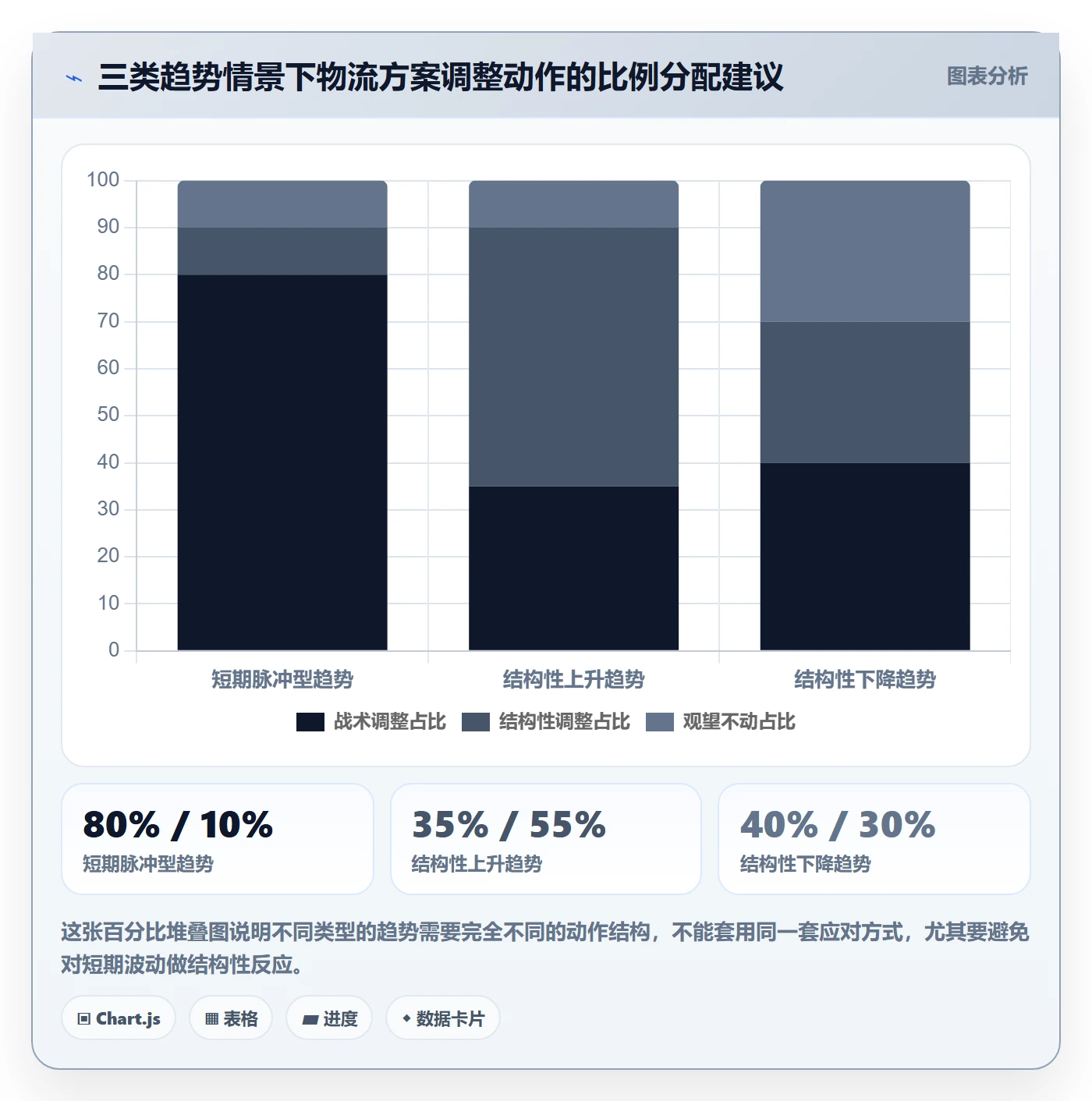 外贸数据分析平台场景解析：市场趋势中的物流方案怎么处理