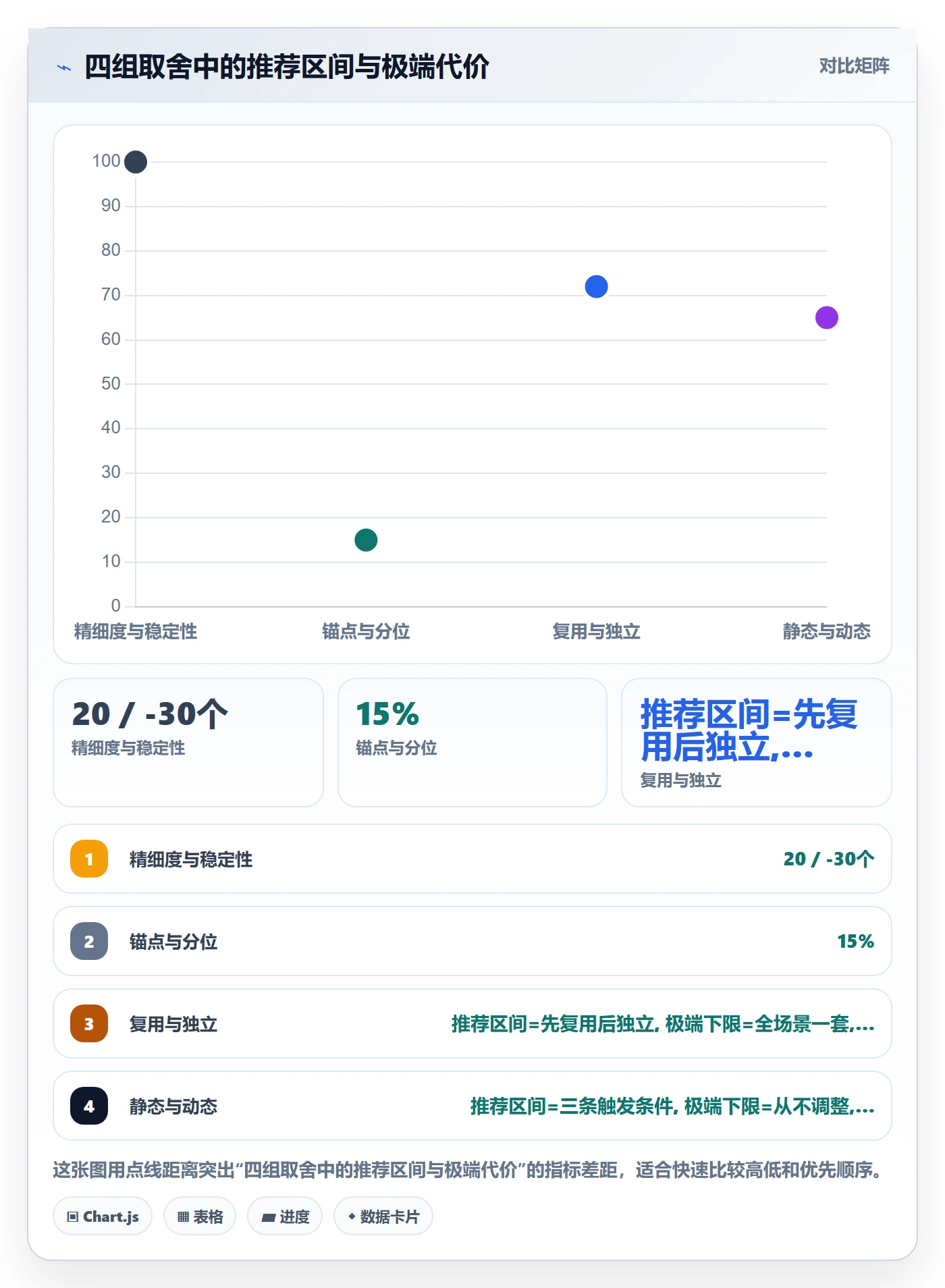 商品分析配置指南：价格带需要哪些落地案例设置