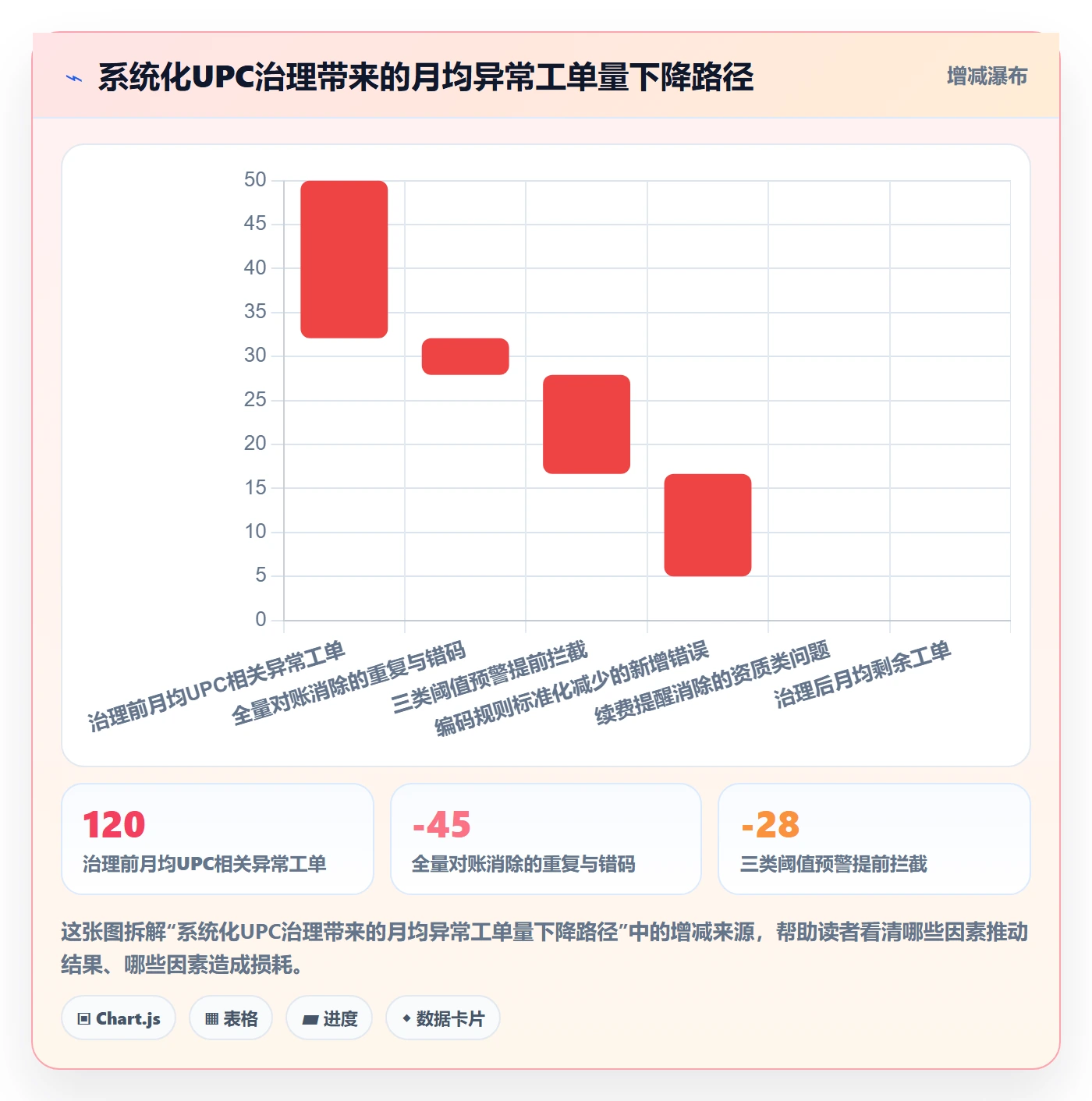 UPC码怎么用？代码申请场景下的进阶玩法拆解