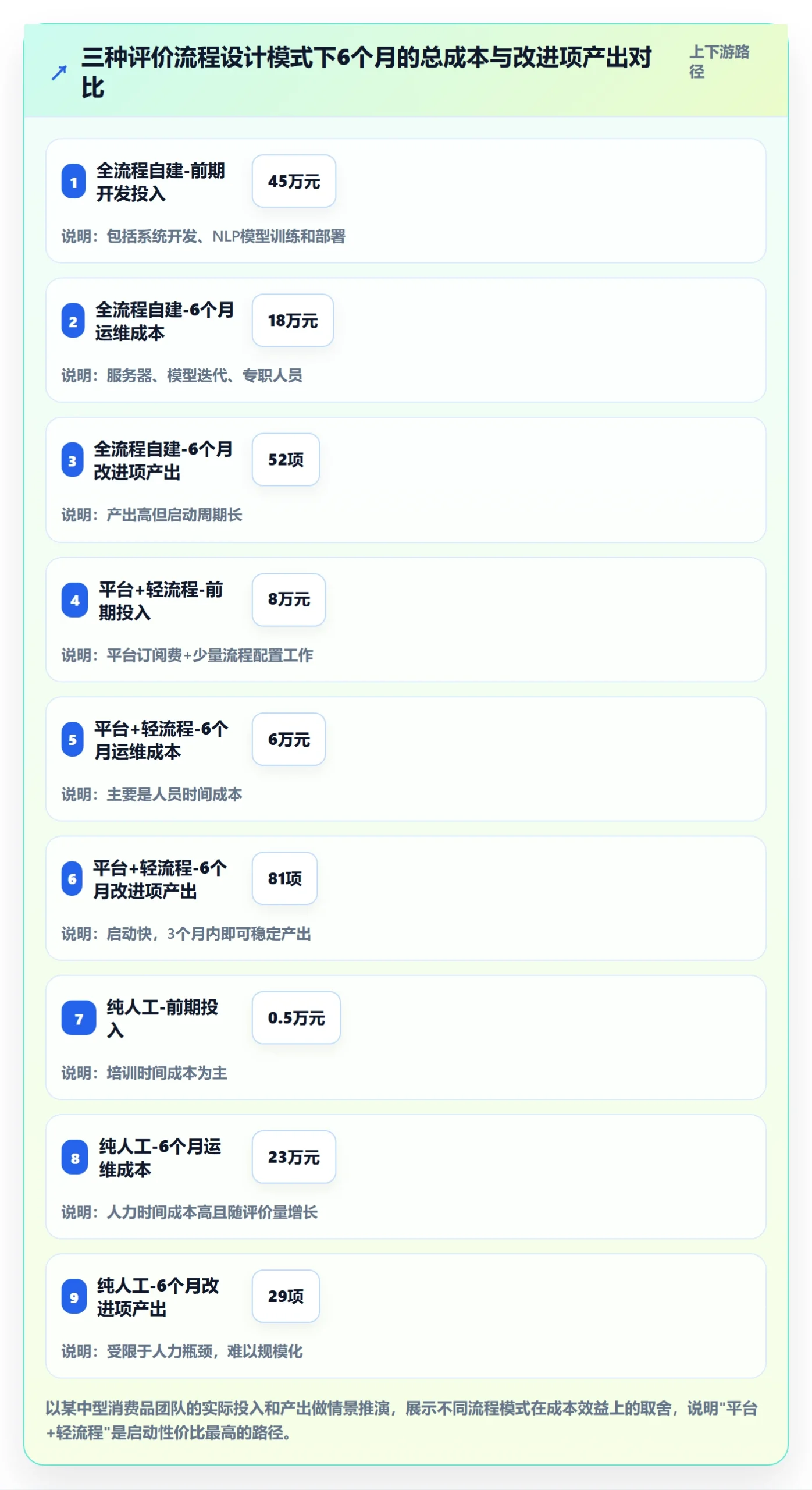 商品分析问题诊断：用户评价如何用流程设计改进