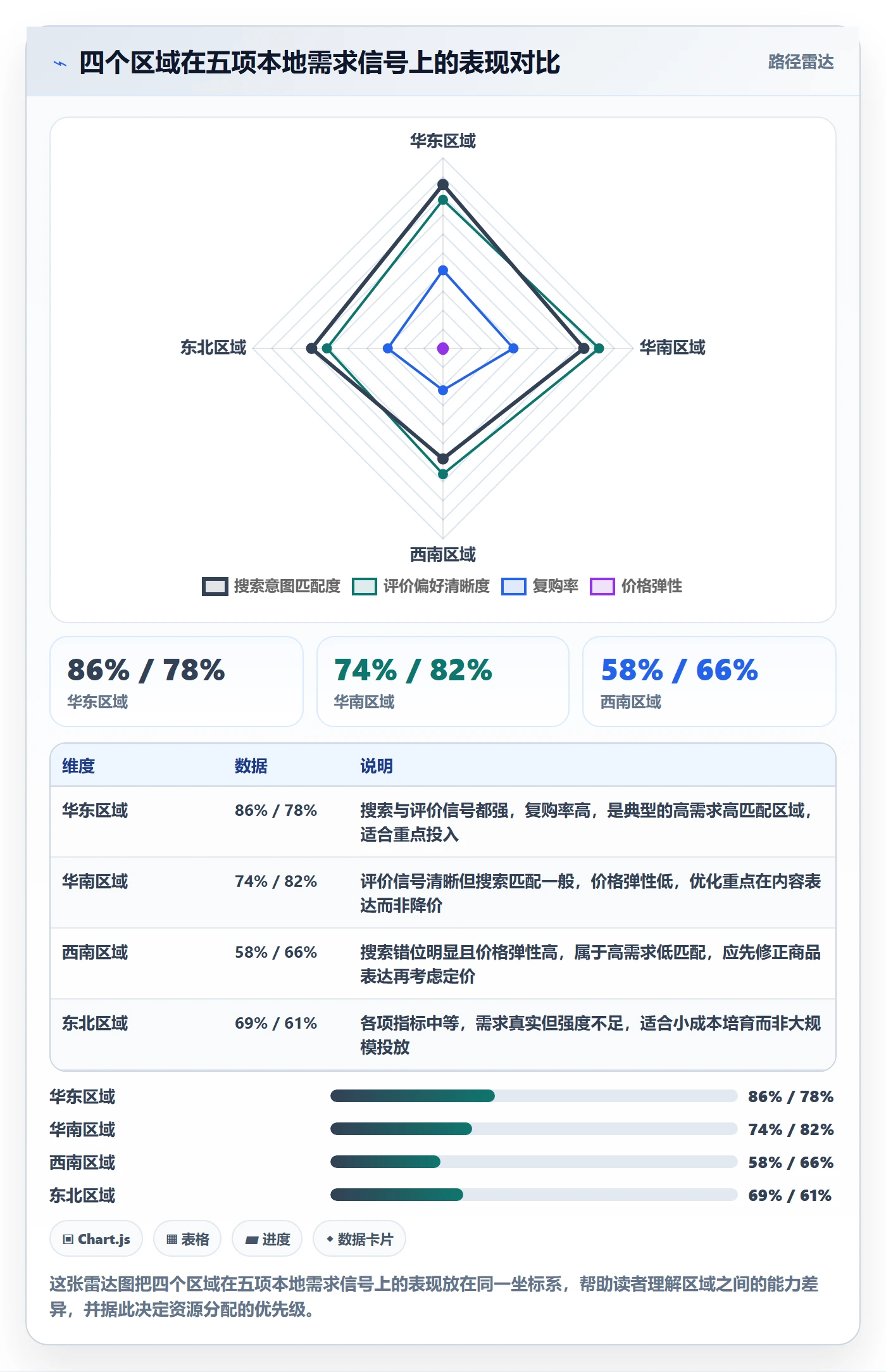 商品分析使用技巧：市场需求对应的本地化运营方法