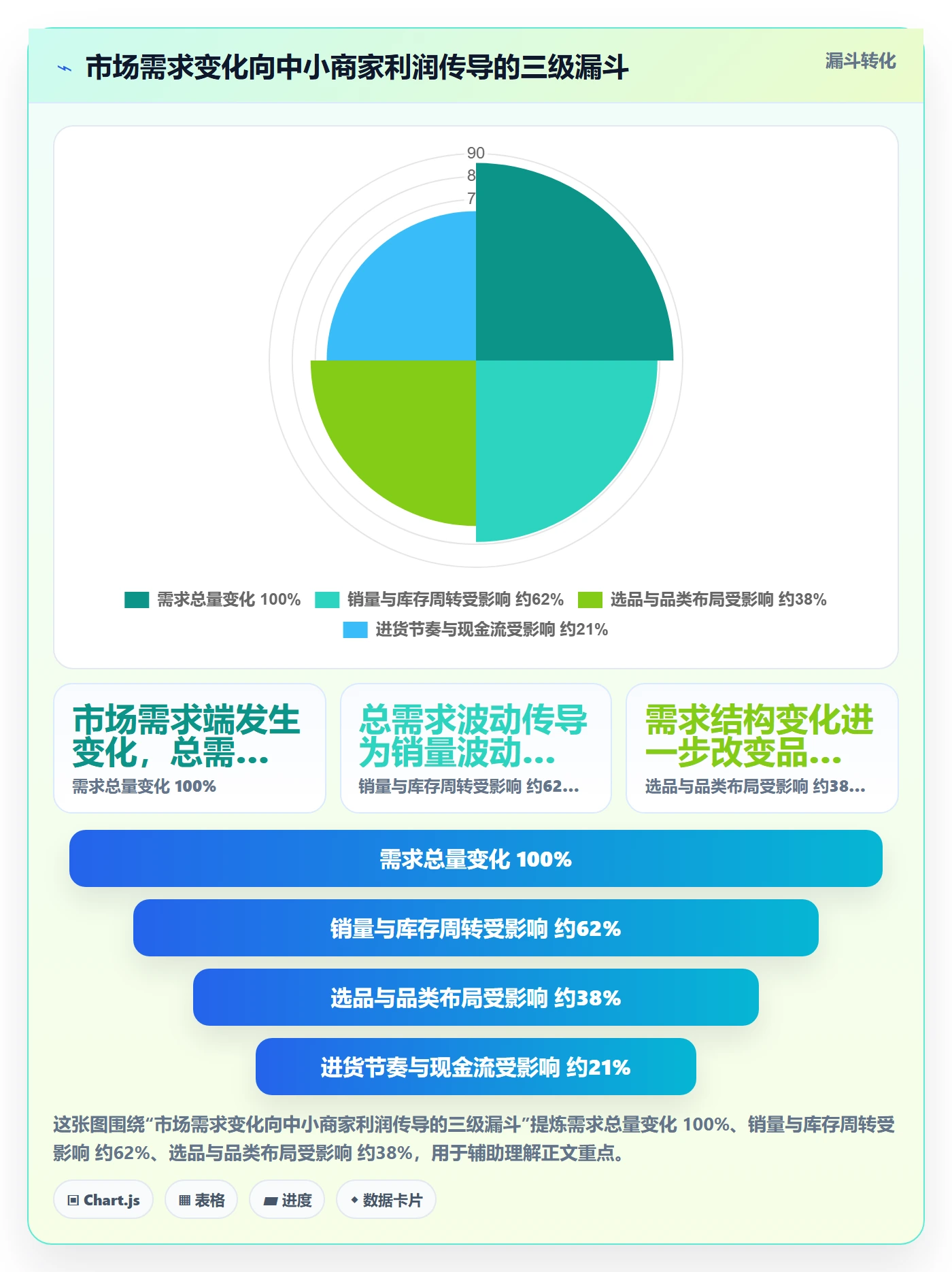 商品分析业务拆解：市场需求为什么影响中小商家