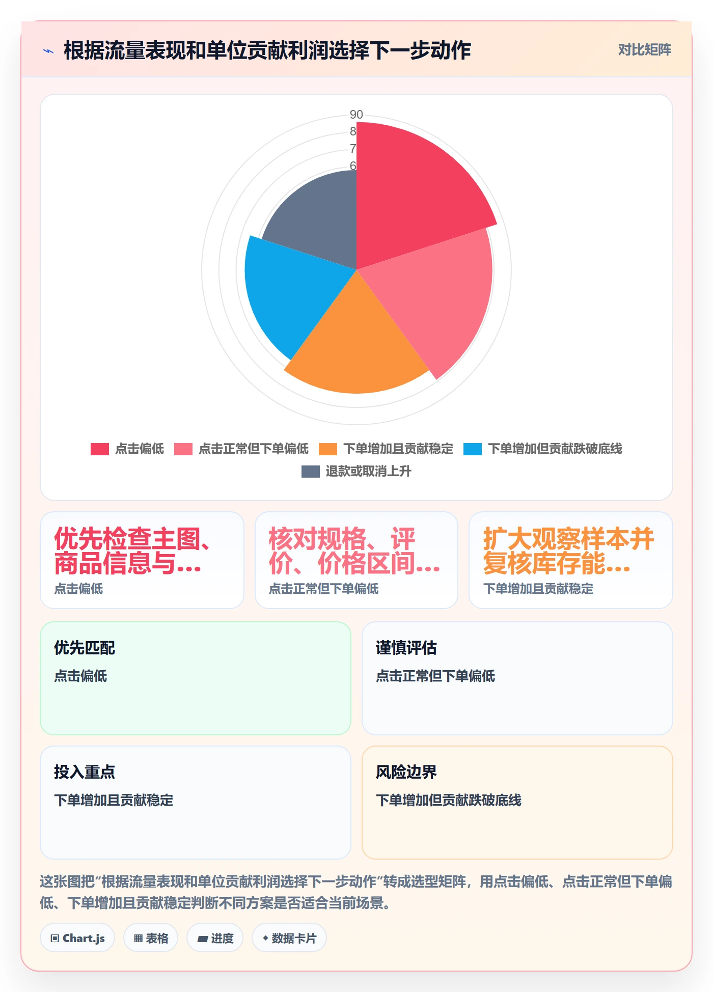 temu怎么优化？先从平台入驻的定价策略入手