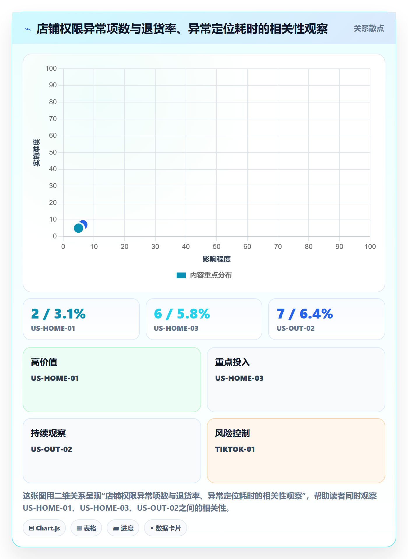 erp跨境电商检查方法：通过权限管理评估团队协同质量