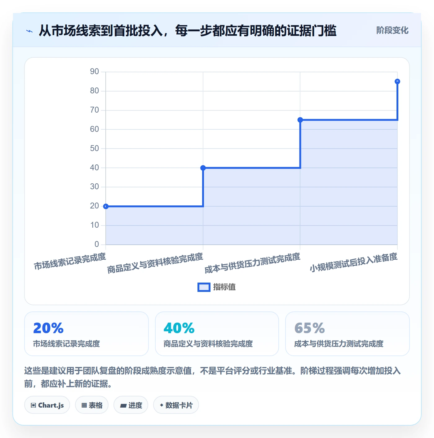 temu实用方法：围绕平台入驻建立选品策略
