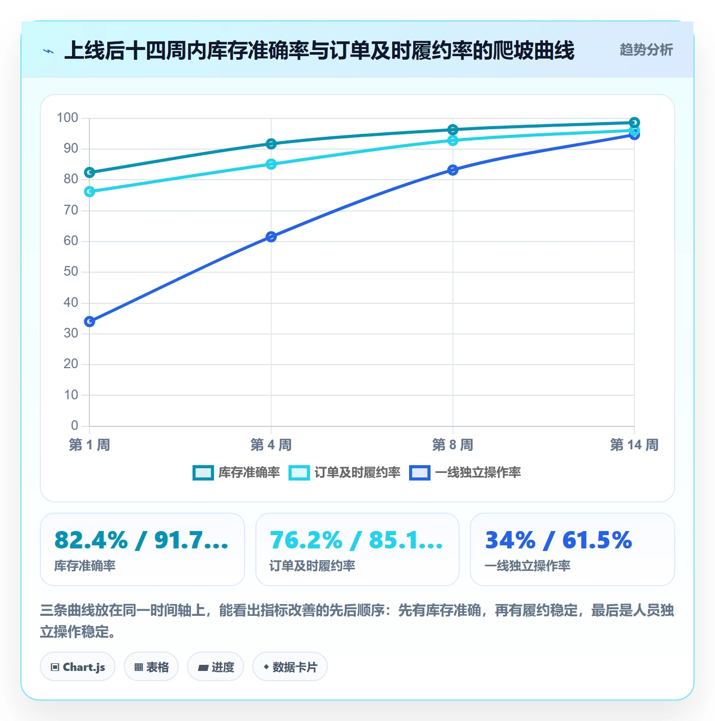 erp跨境电商海外仓管理全解析：重点看懂系统实施