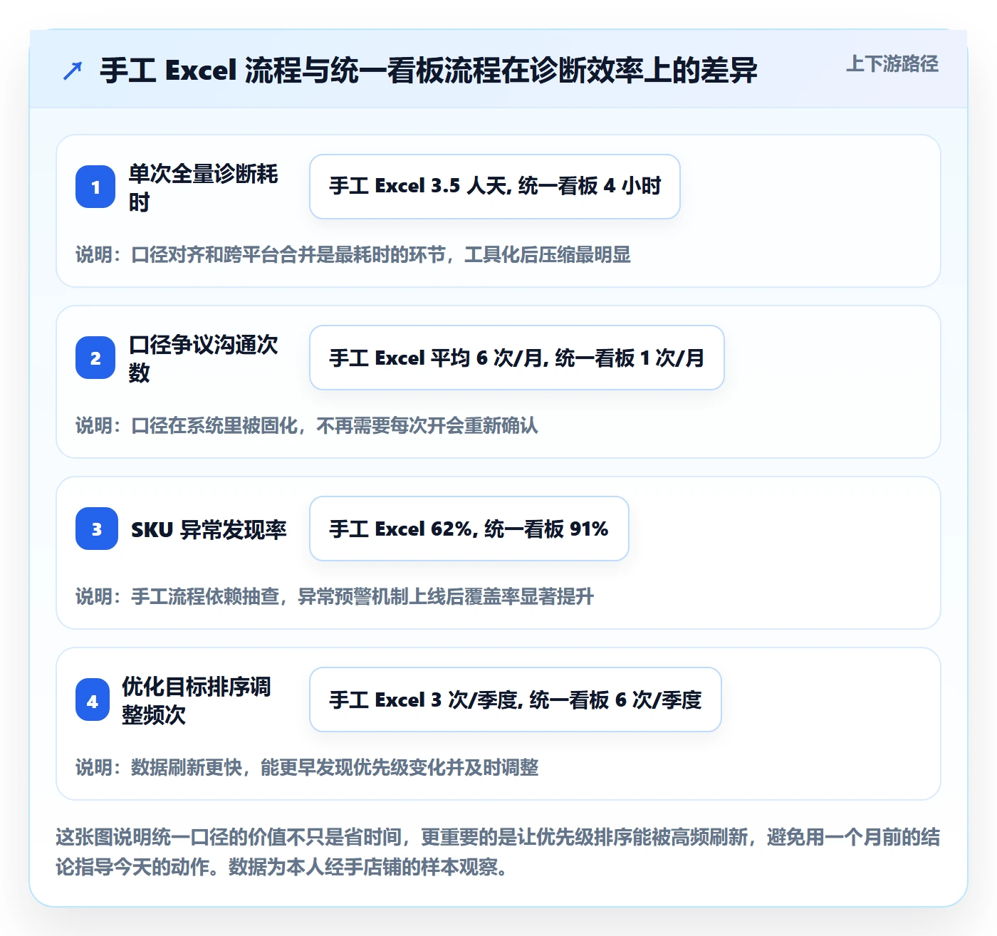 跨境电商运营决策指南：用市场调研判断转化优化方案