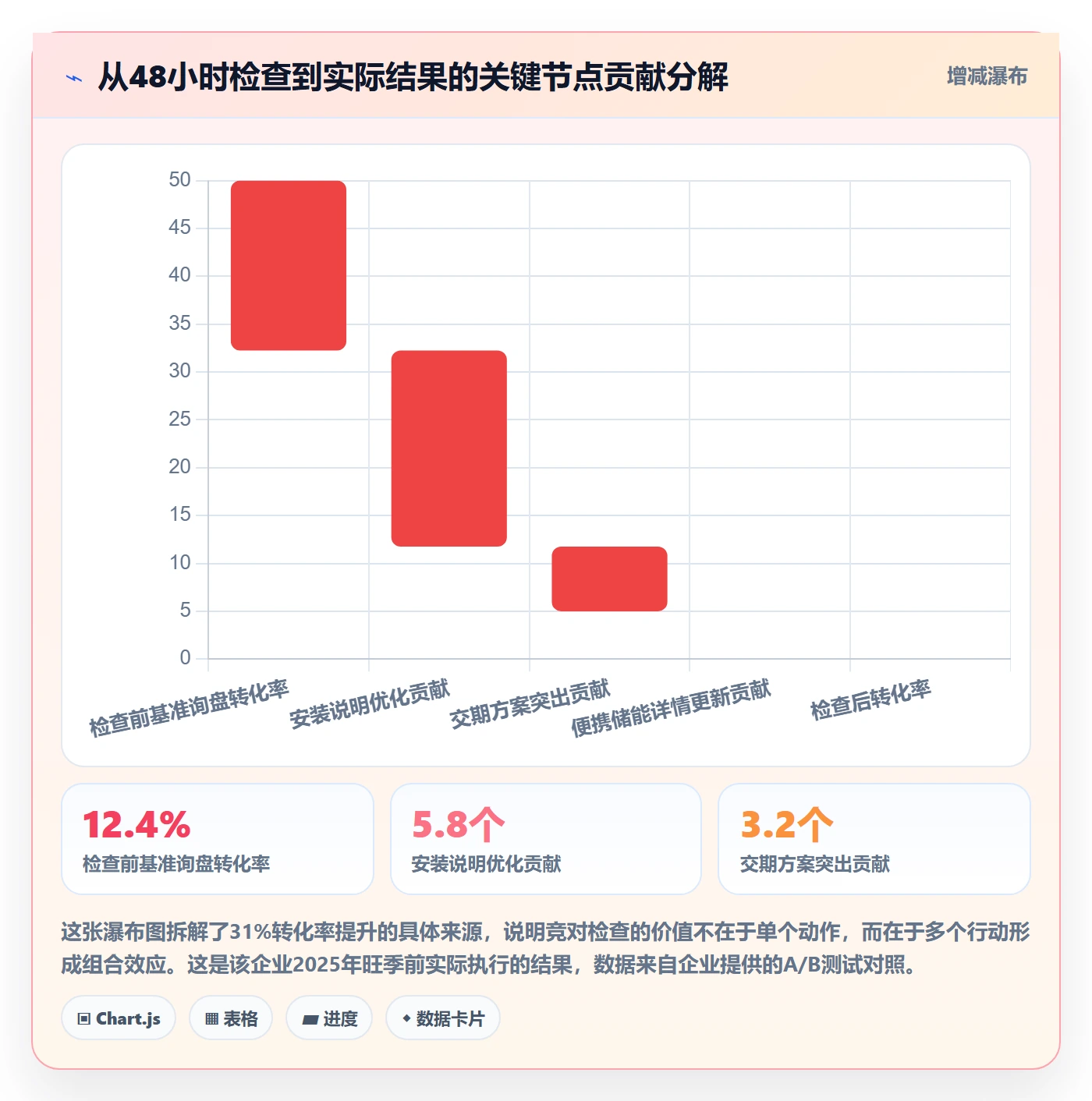 外贸数据分析平台检查方法：通过竞争对手评估旺季准备质量