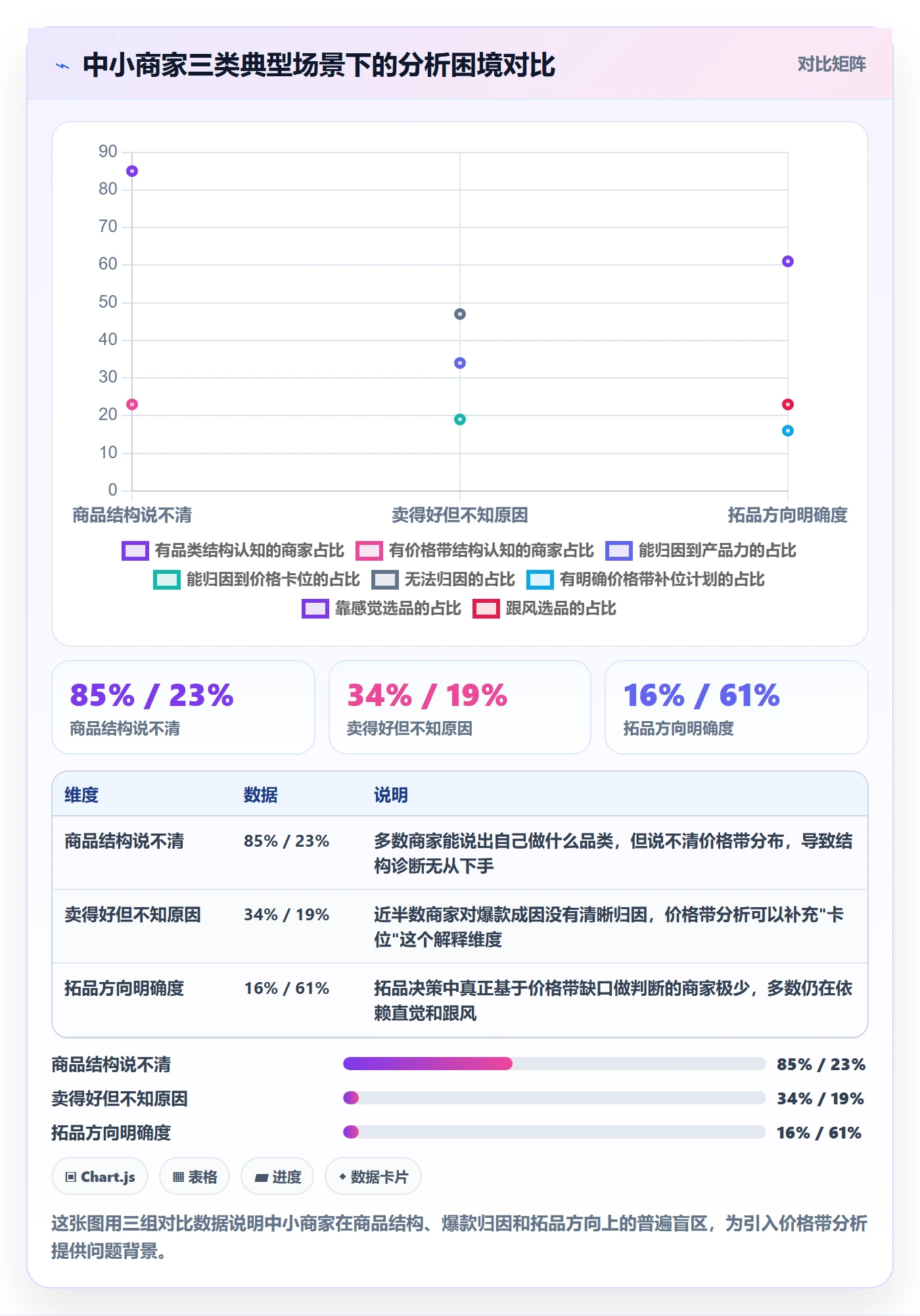 商品分析怎么落地？从价格带讲清中小商家