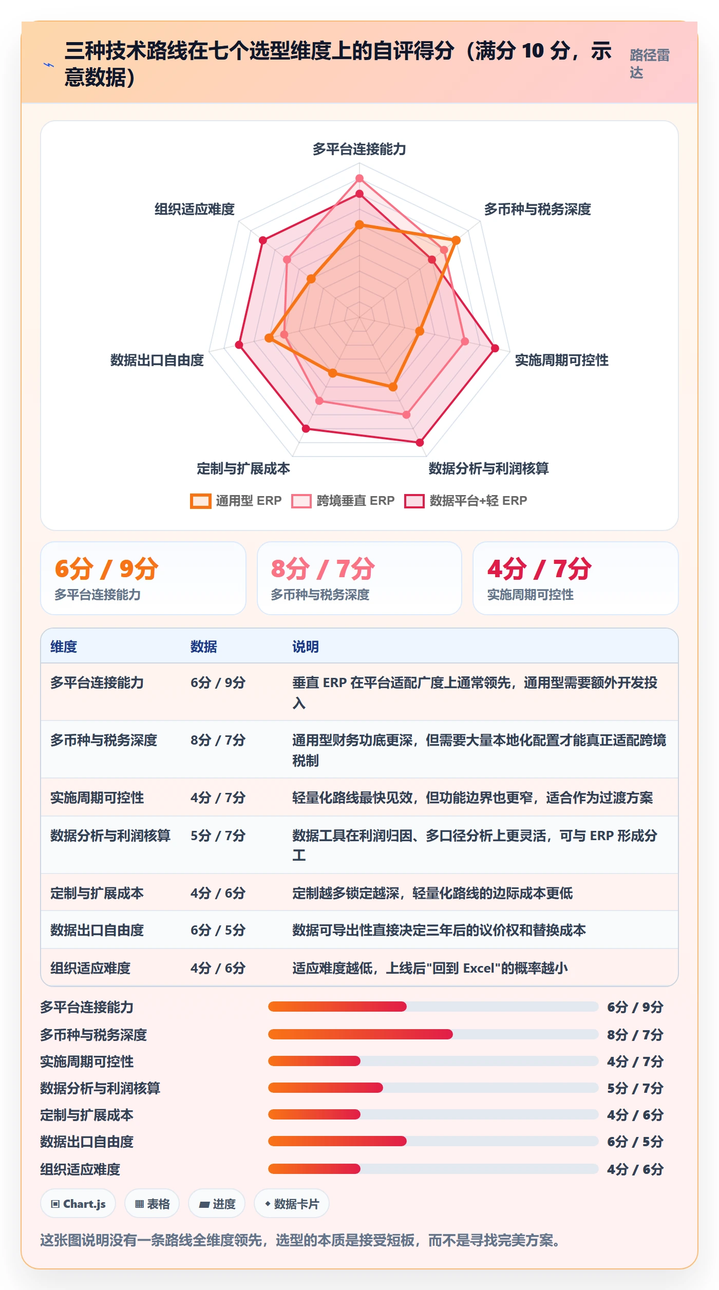 erp跨境电商应用思路：围绕系统实施拆解本地化运营