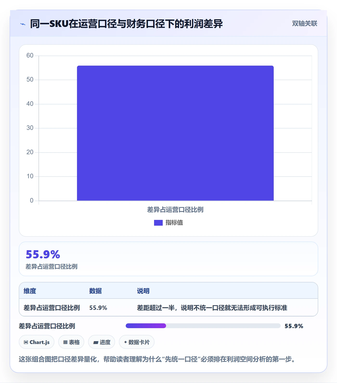 商品分析执行标准：利润空间环节如何体现选型方法