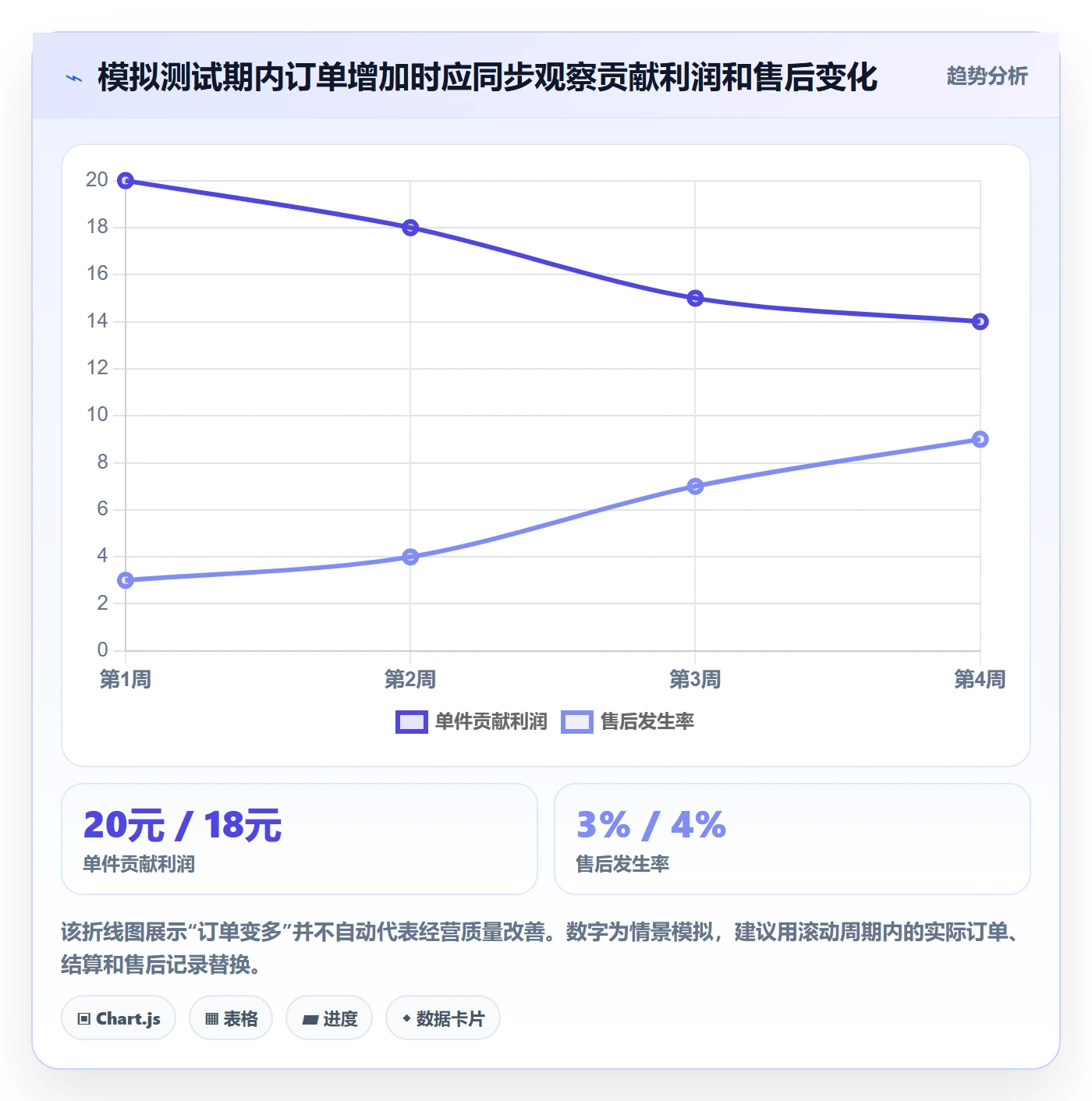 temu建设路线：从选品定价到效率提升分几步