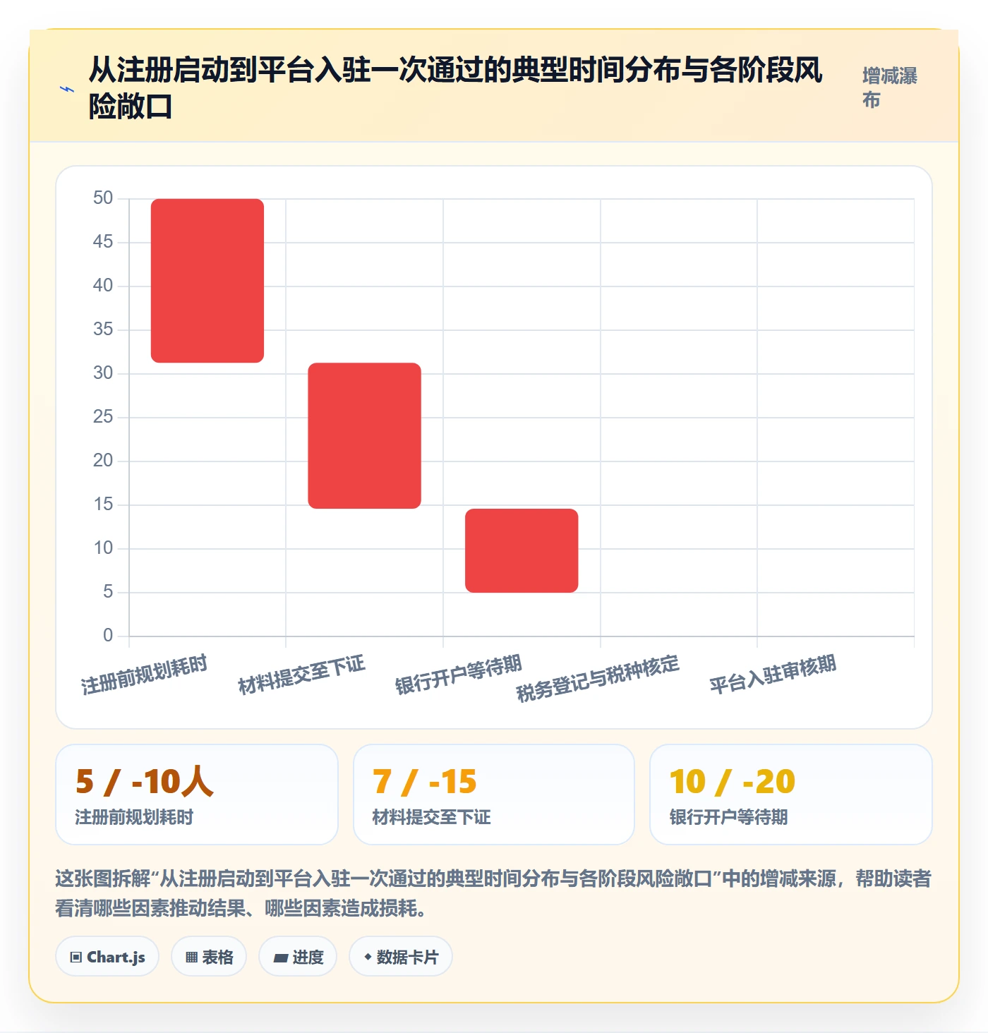 跨境电商一站式服务实施路径：公司注册如何完成指标体系