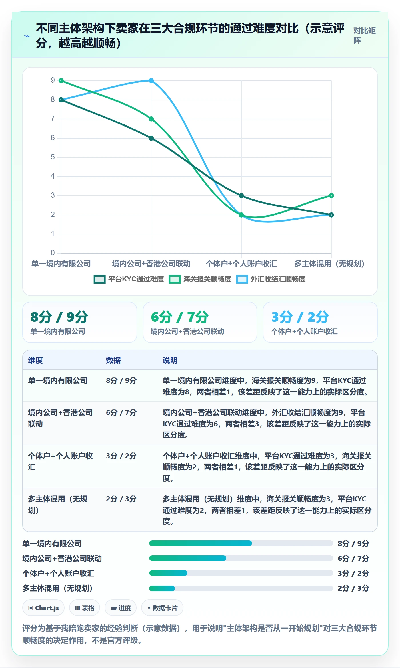 跨境电商一站式服务怎么落地？从公司注册讲清合规管理
