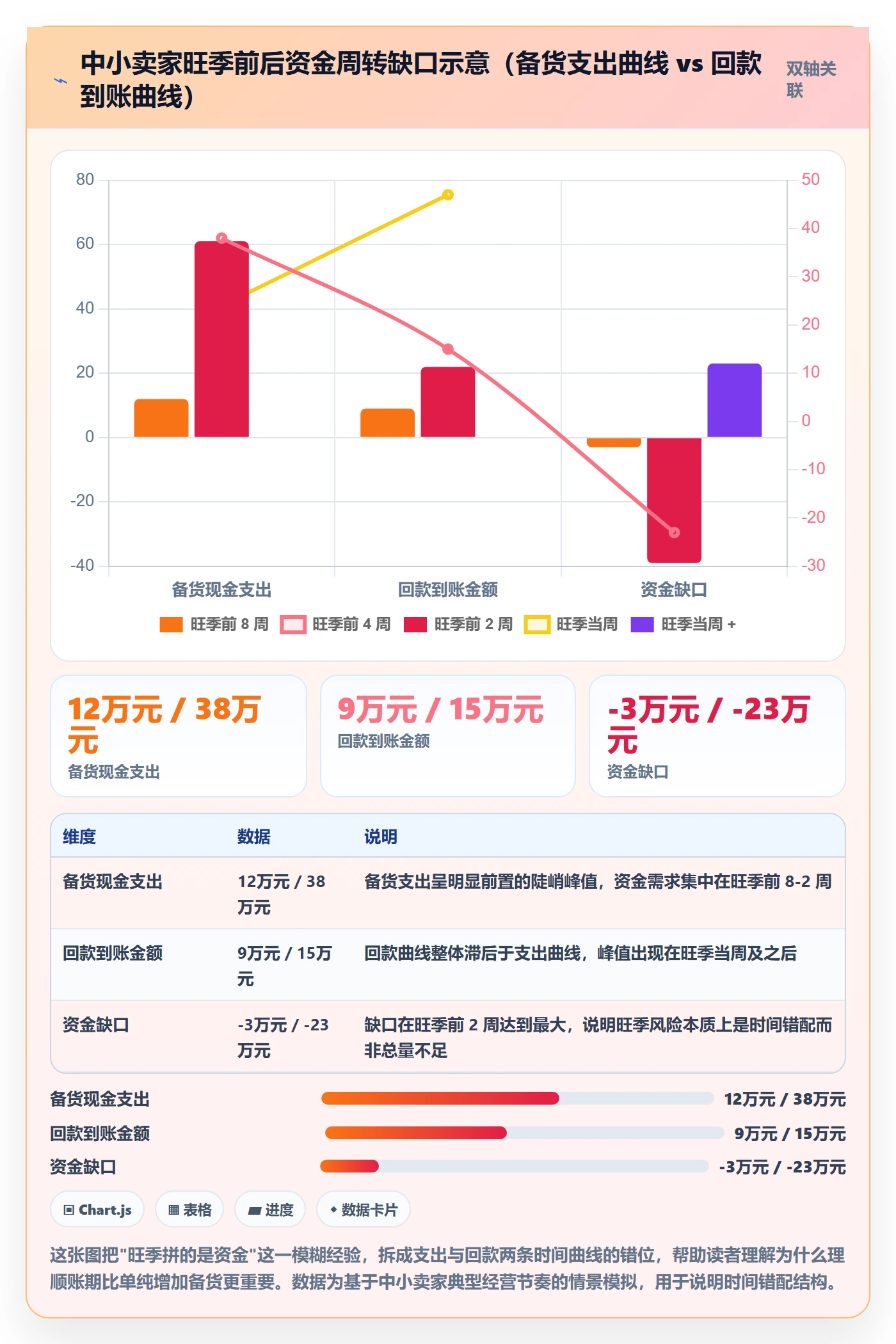 跨境电商一站式服务建设路线：从支付收款到旺季准备分几步