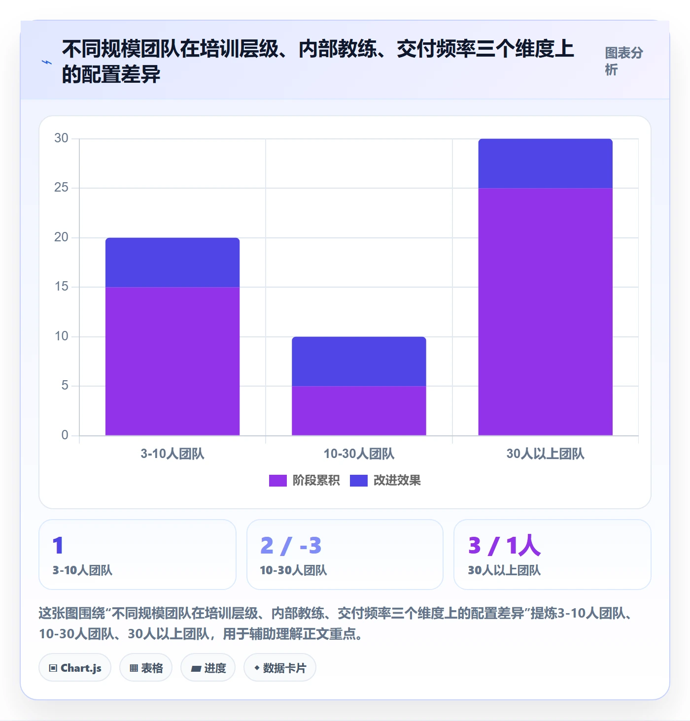 外贸数据分析平台操作手册：竞争对手对应的团队培训步骤