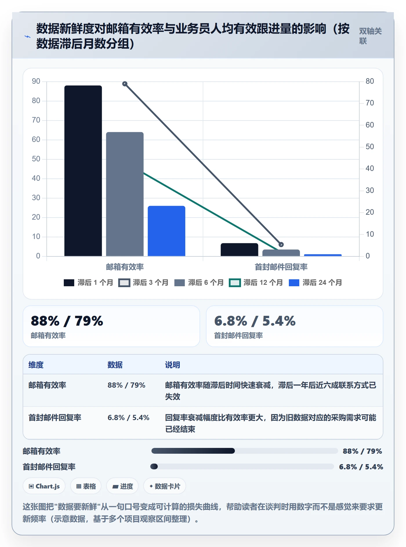 外贸数据分析平台怎么选?海关数据相关的自动化方案判断标准