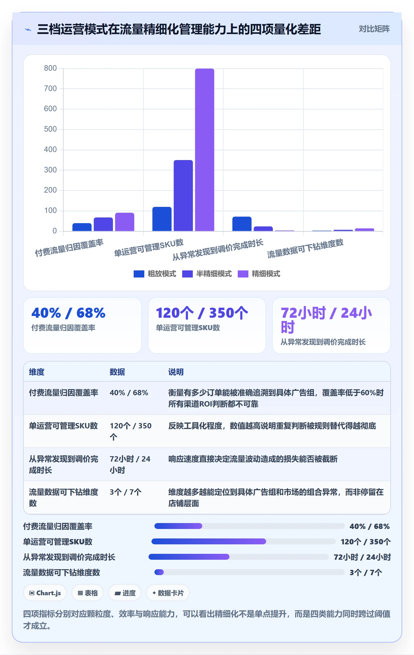 跨境电商运营选择标准：流量获取维度如何评估精细化运营