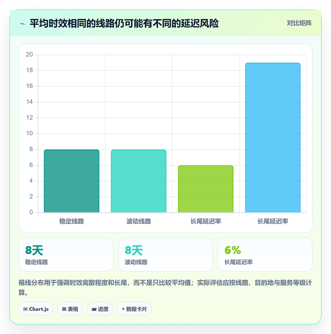 跨境电商使用技巧：品牌增长对应的物流方案方法