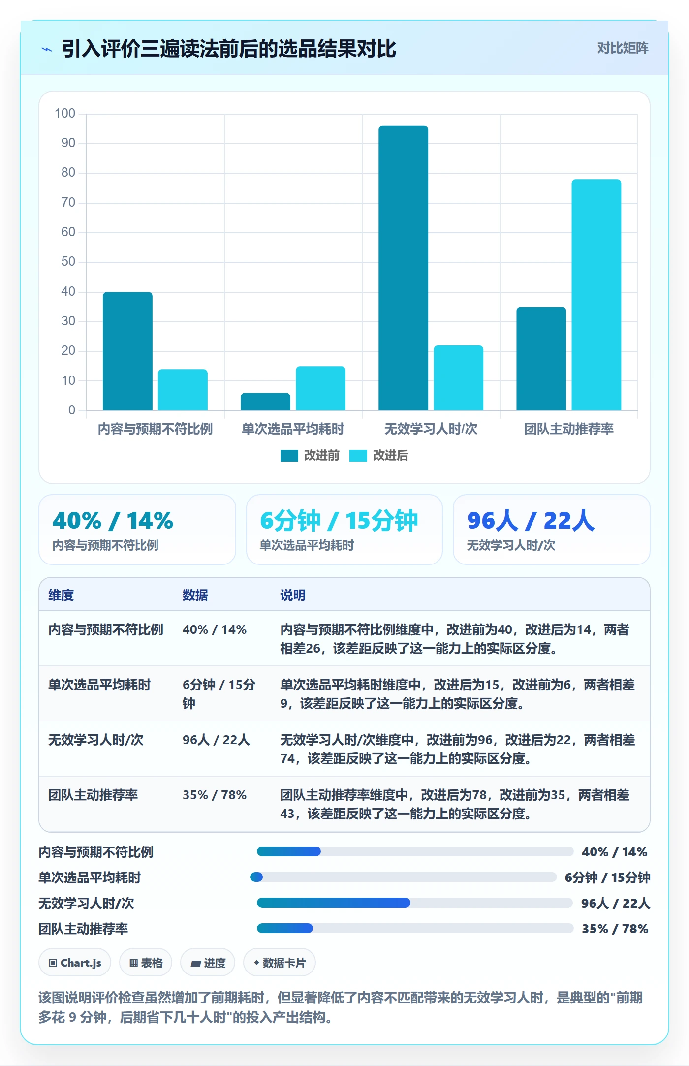 商品分析检查方法：通过用户评价评估入门指南质量