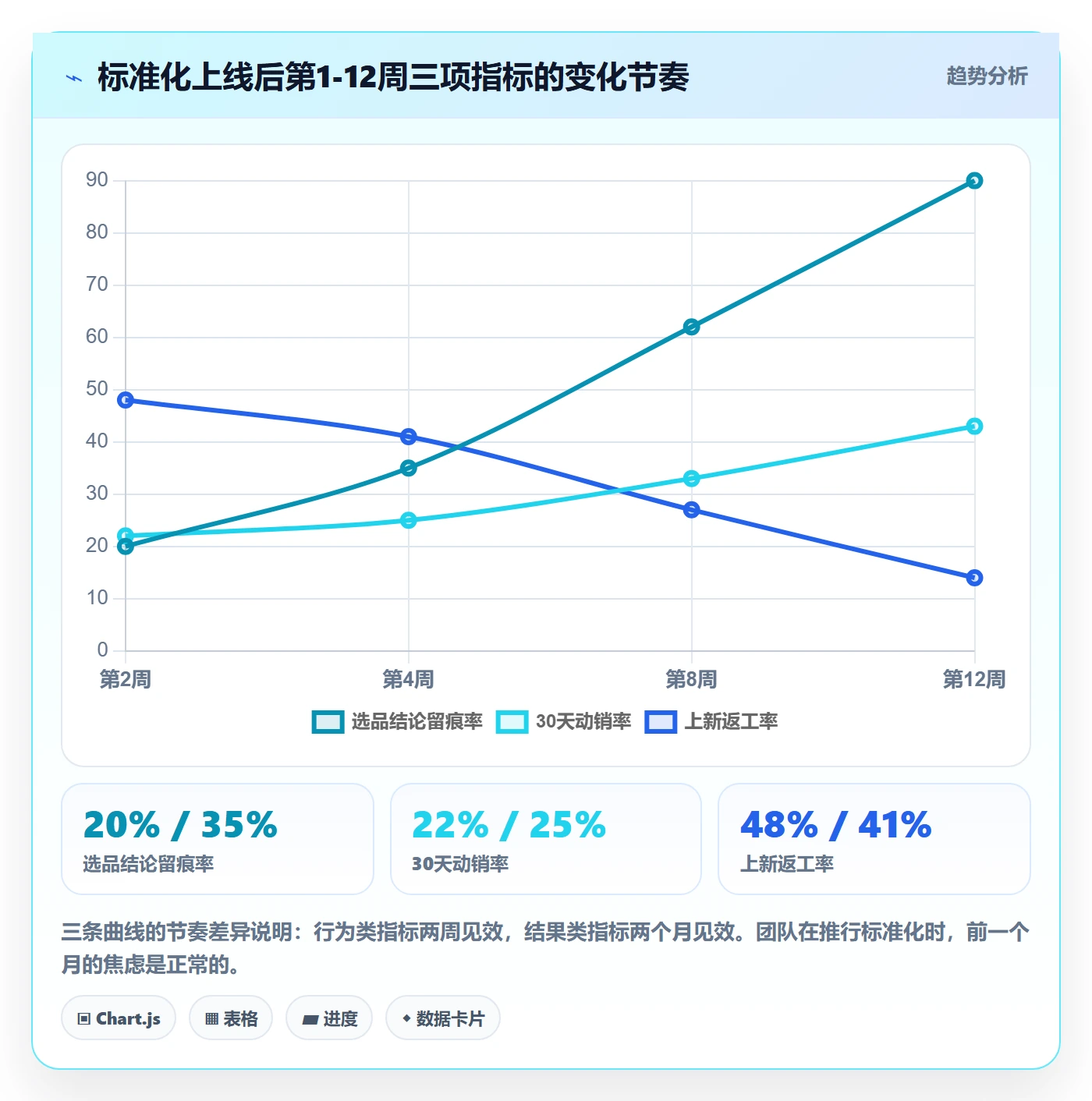 跨境电商运营进阶课：围绕选品上新完善标准化管理