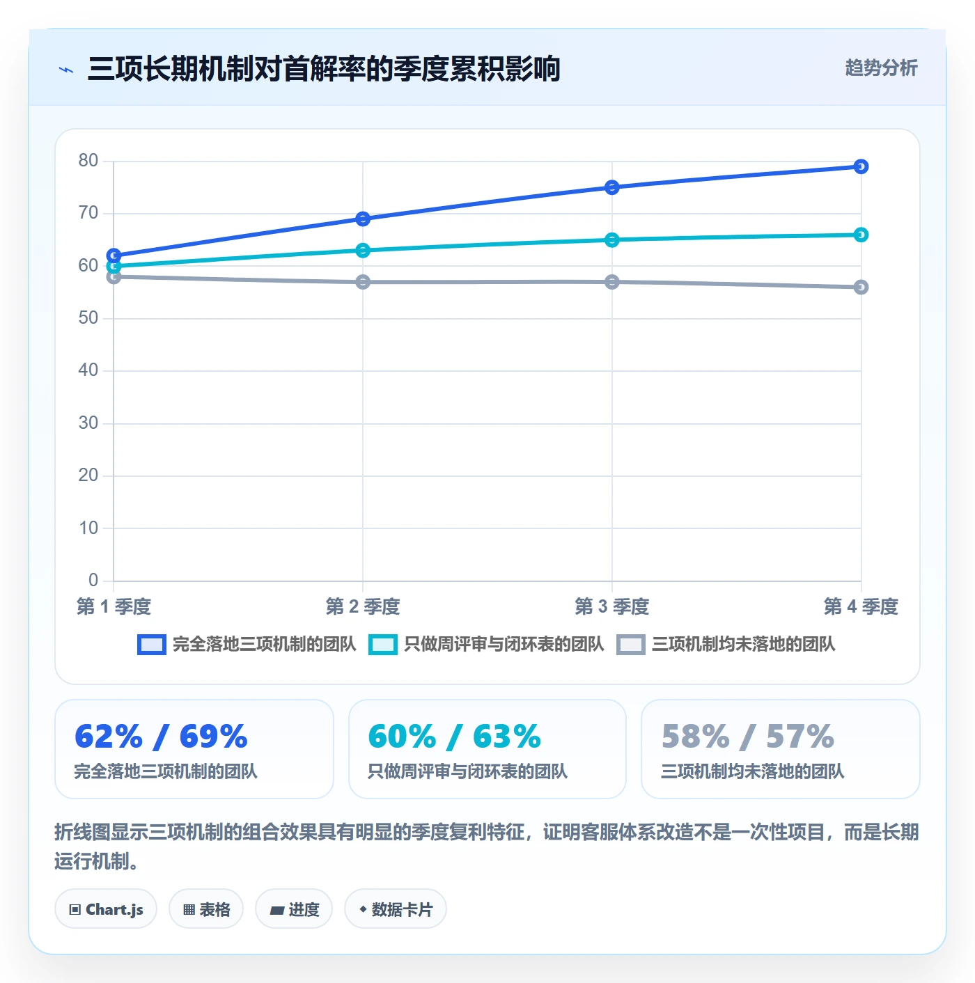 跨境电商运营使用技巧：客户服务对应的落地案例方法