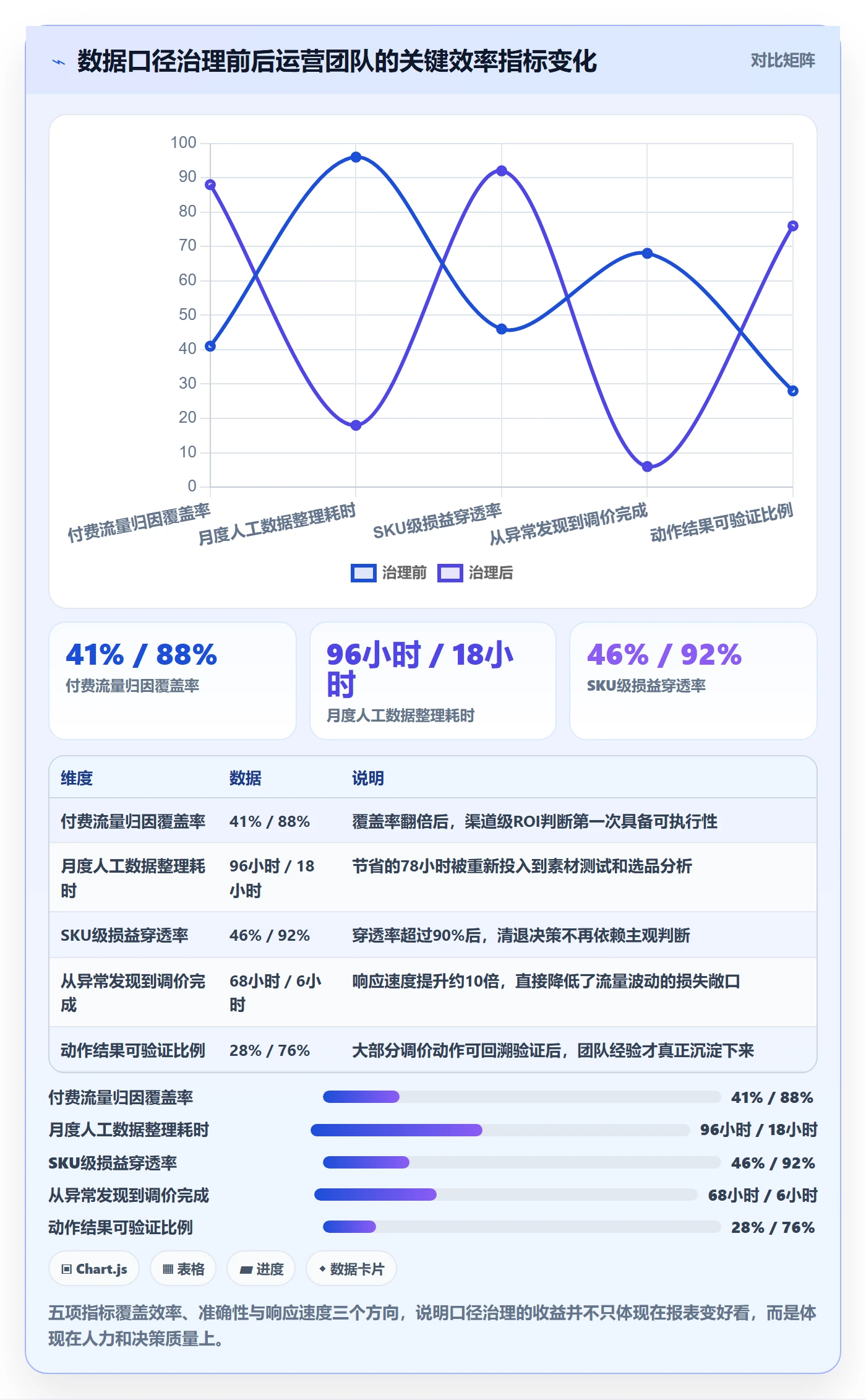 跨境电商运营选择标准：流量获取维度如何评估精细化运营